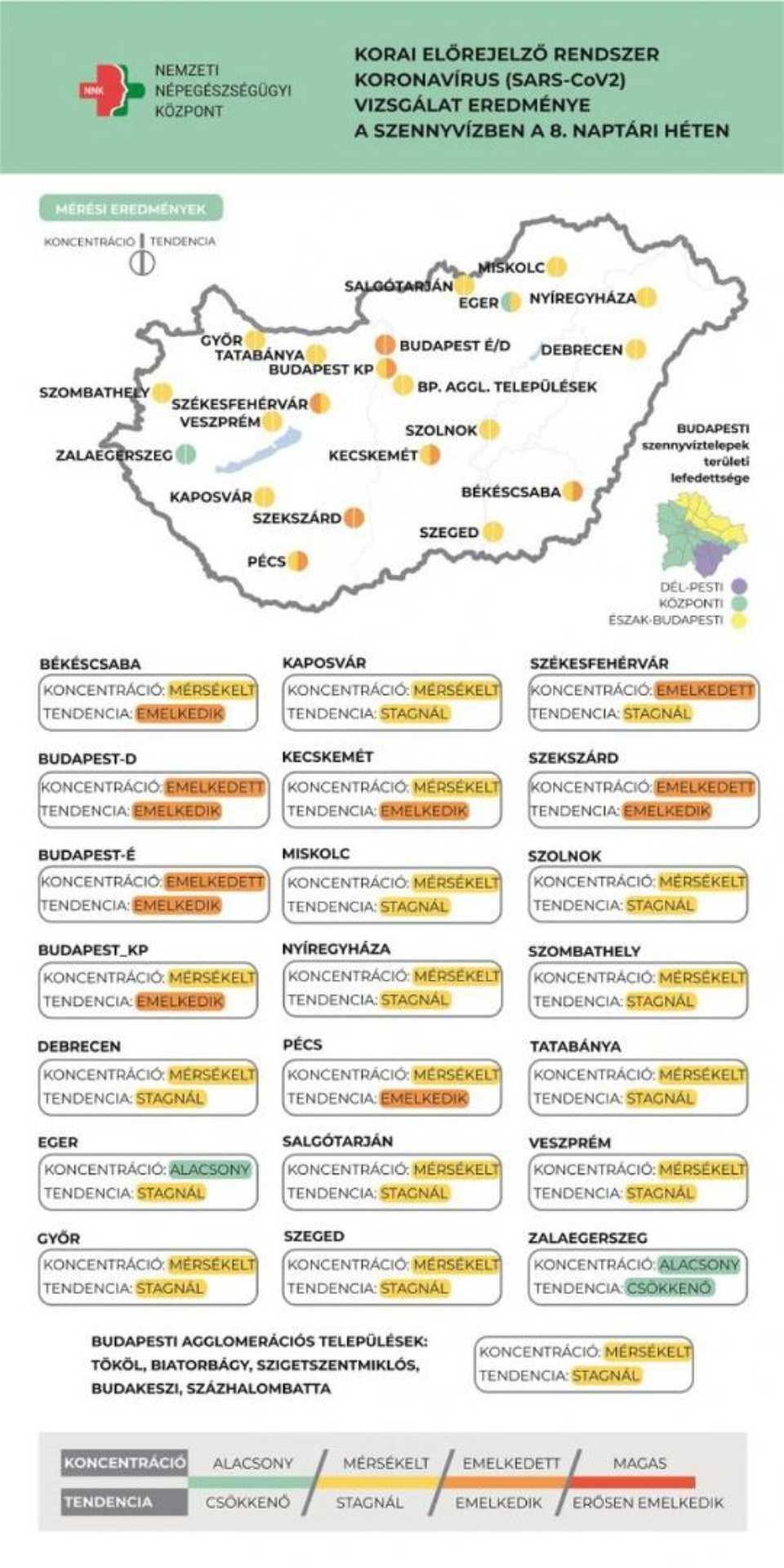 Koronavírus szennyvízben 2021. március 1.