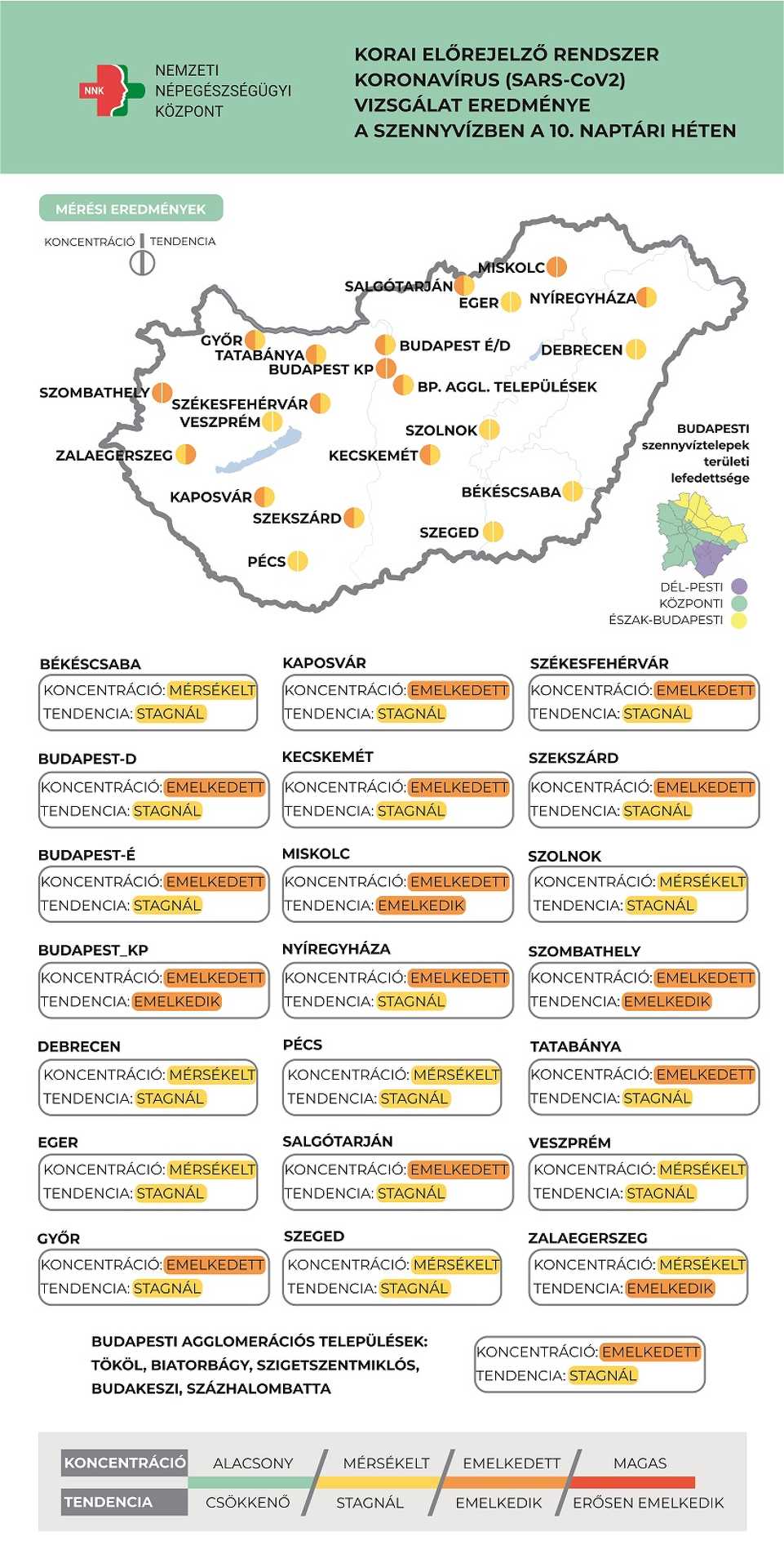 Koronavírus a szennyvízben a 10. héten