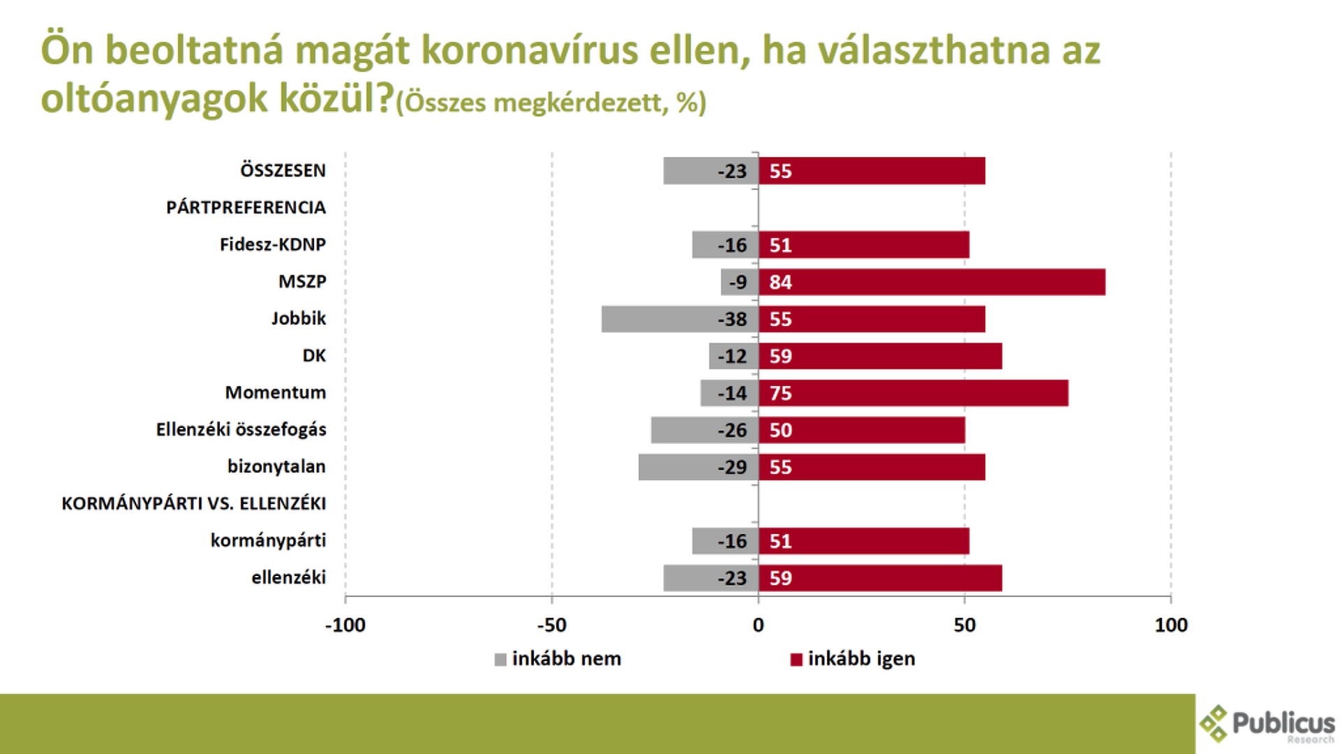 Közvélemény-kutatás az oltási hajlandóságról
