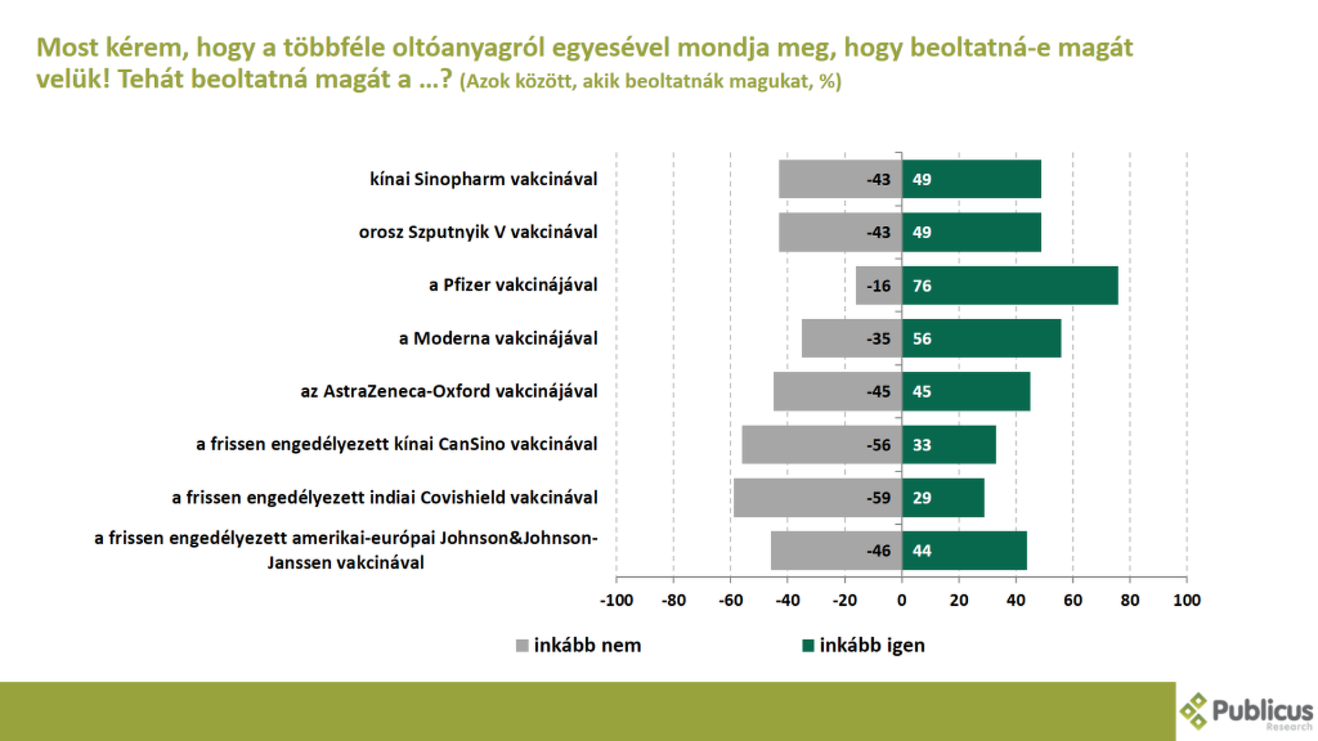 Közvélemény-kutatás az oltási hajlandóságról
