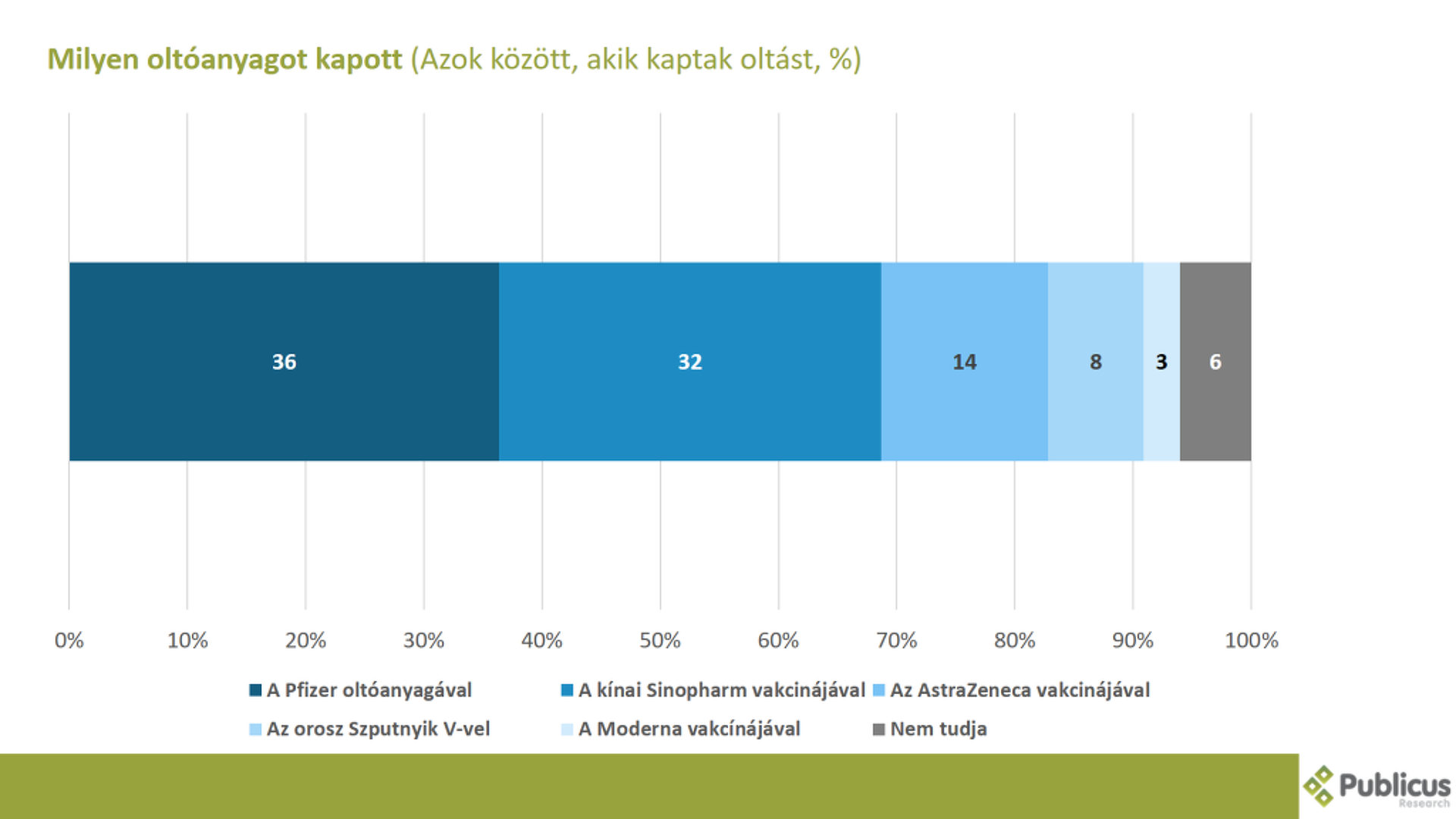 Közvélemény-kutatás az oltási hajlandóságról
