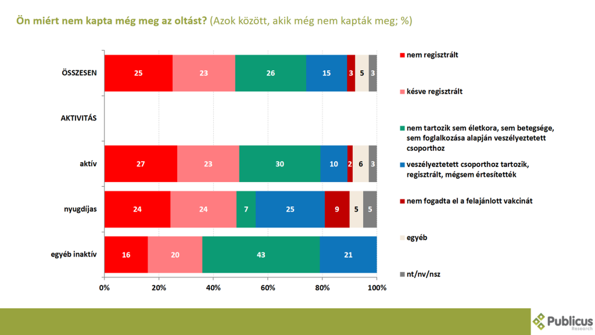 Közvélemény-kutatás az oltási hajlandóságról