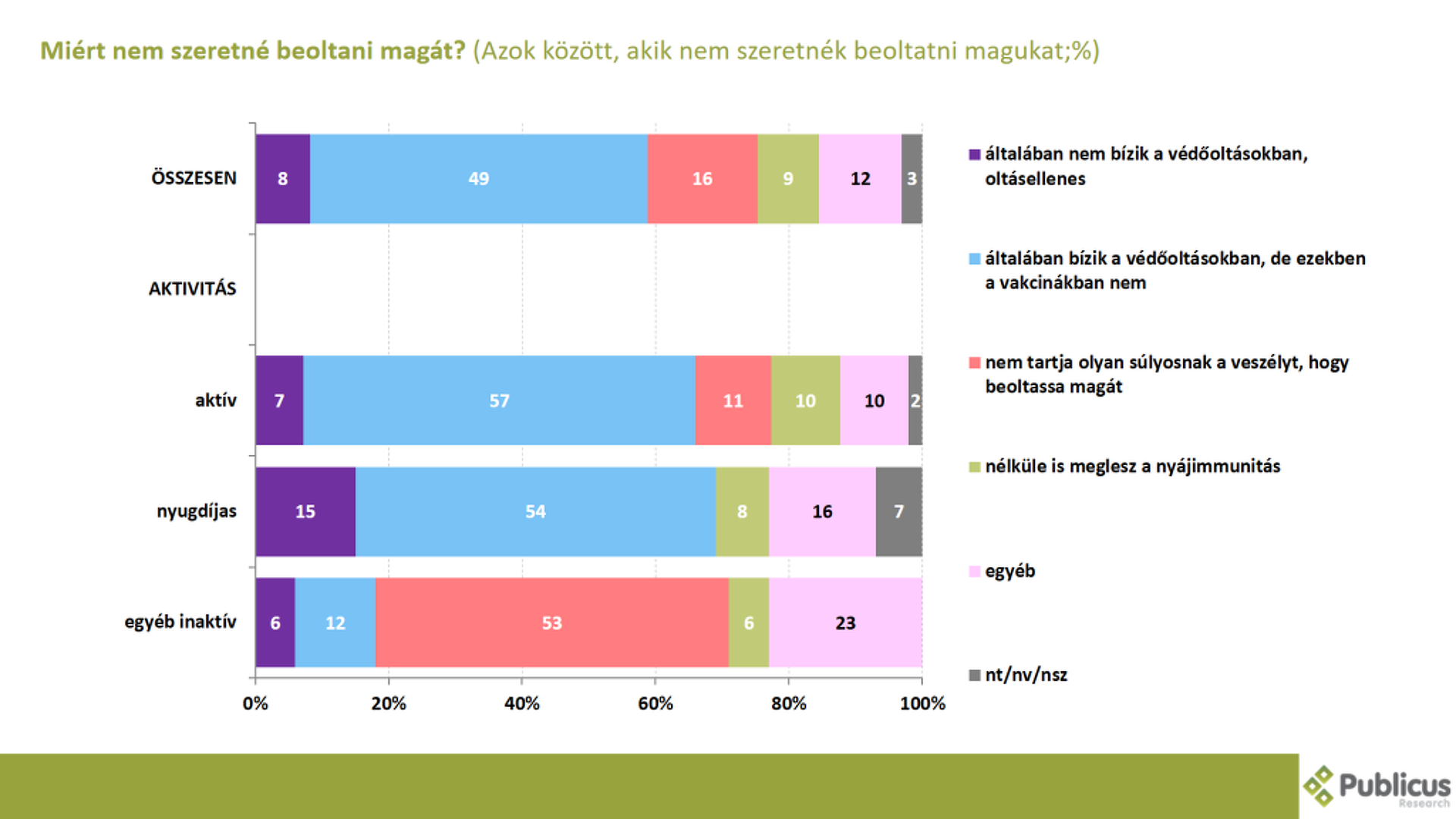Közvélemény-kutatás az oltási hajlandóságról