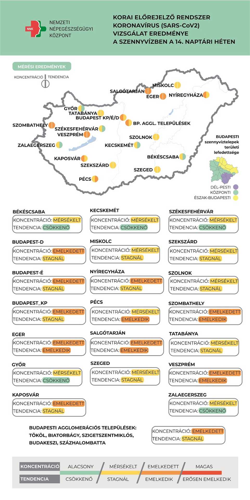 Koronavírus a szennyvízben a 14. héten
