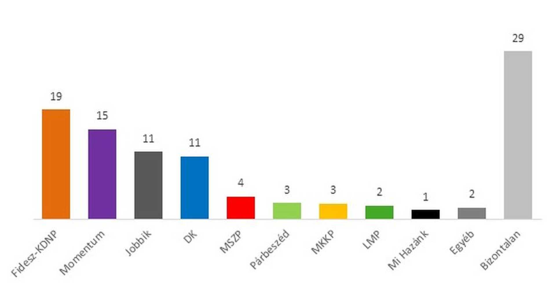 Közvélemény-kutatás a liberálisokról
