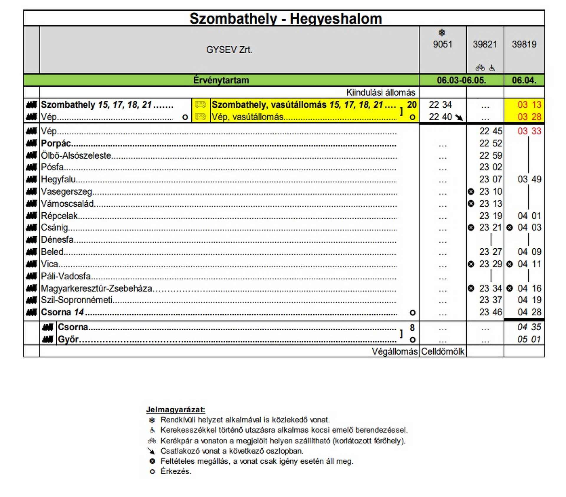 Szombathely - Hegyeshalom vágányzár 2021. június 3. - 2021. június 5.
