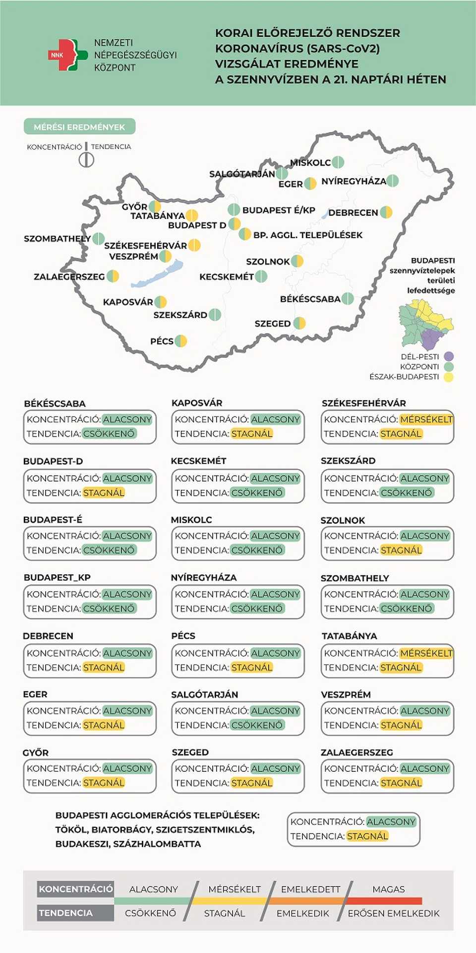 Koronavírus szennyvízben 2021. június 1.