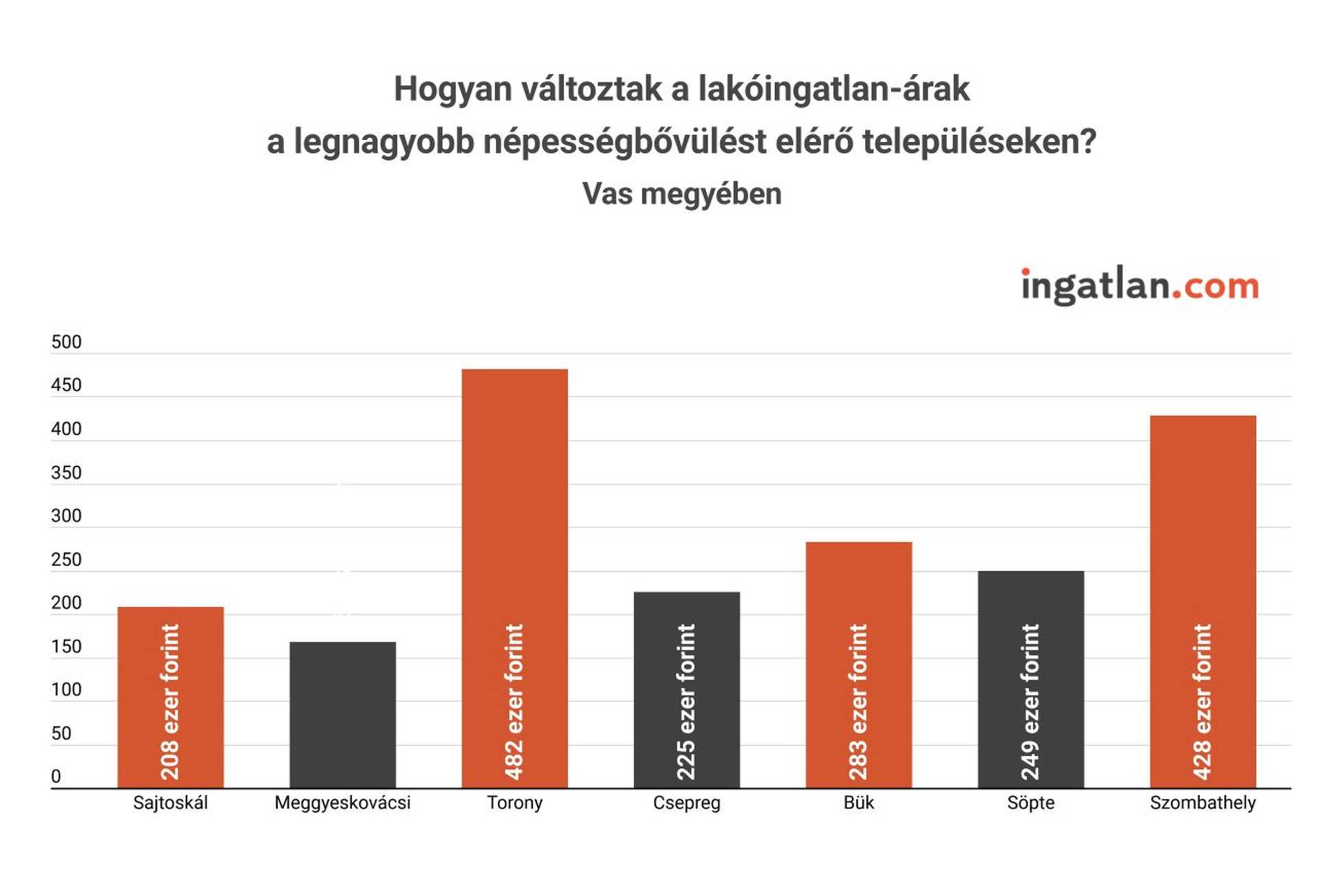 A járvány hatása a lakosság mozgására