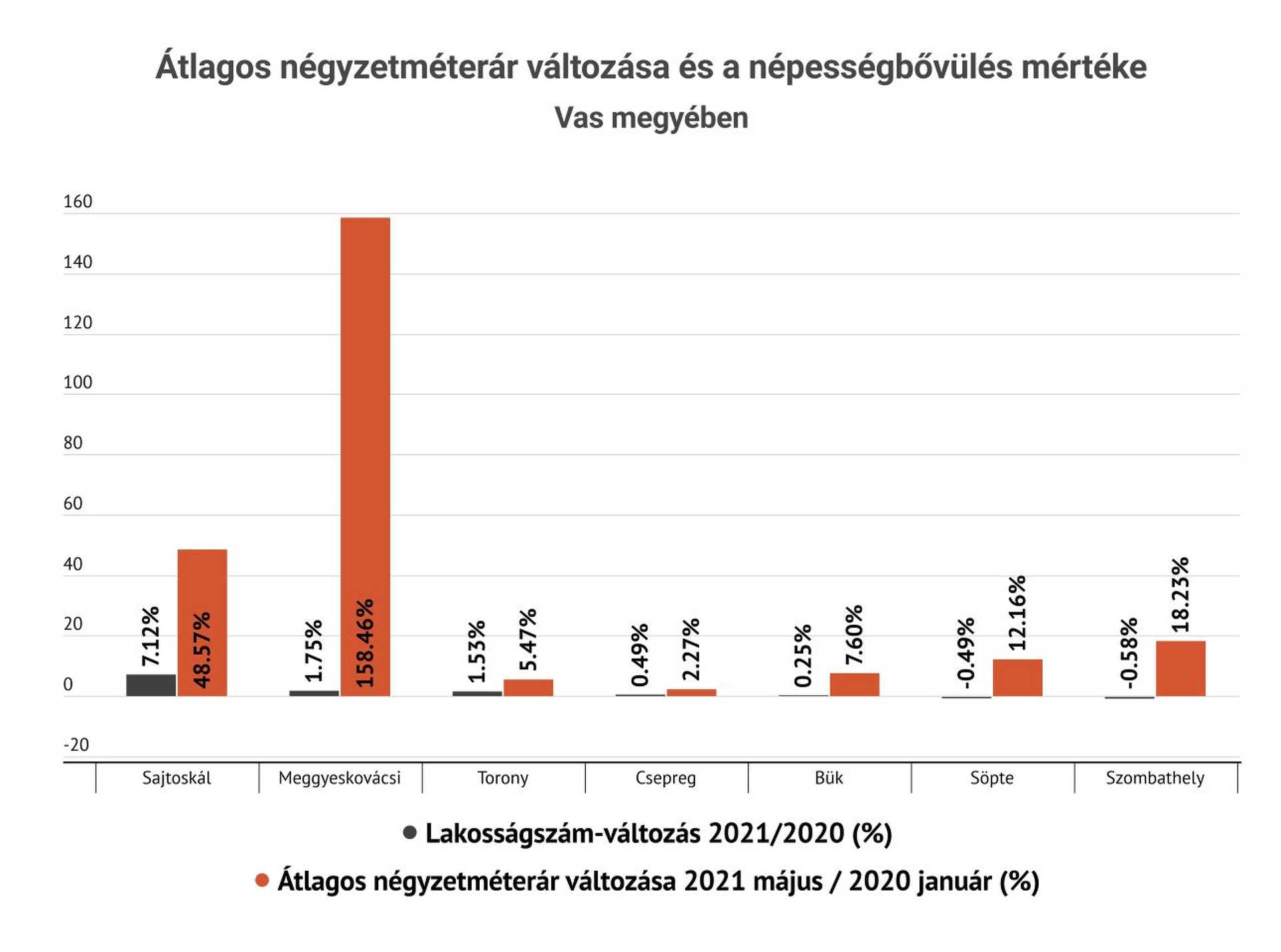 A járvány hatása a lakosság mozgására