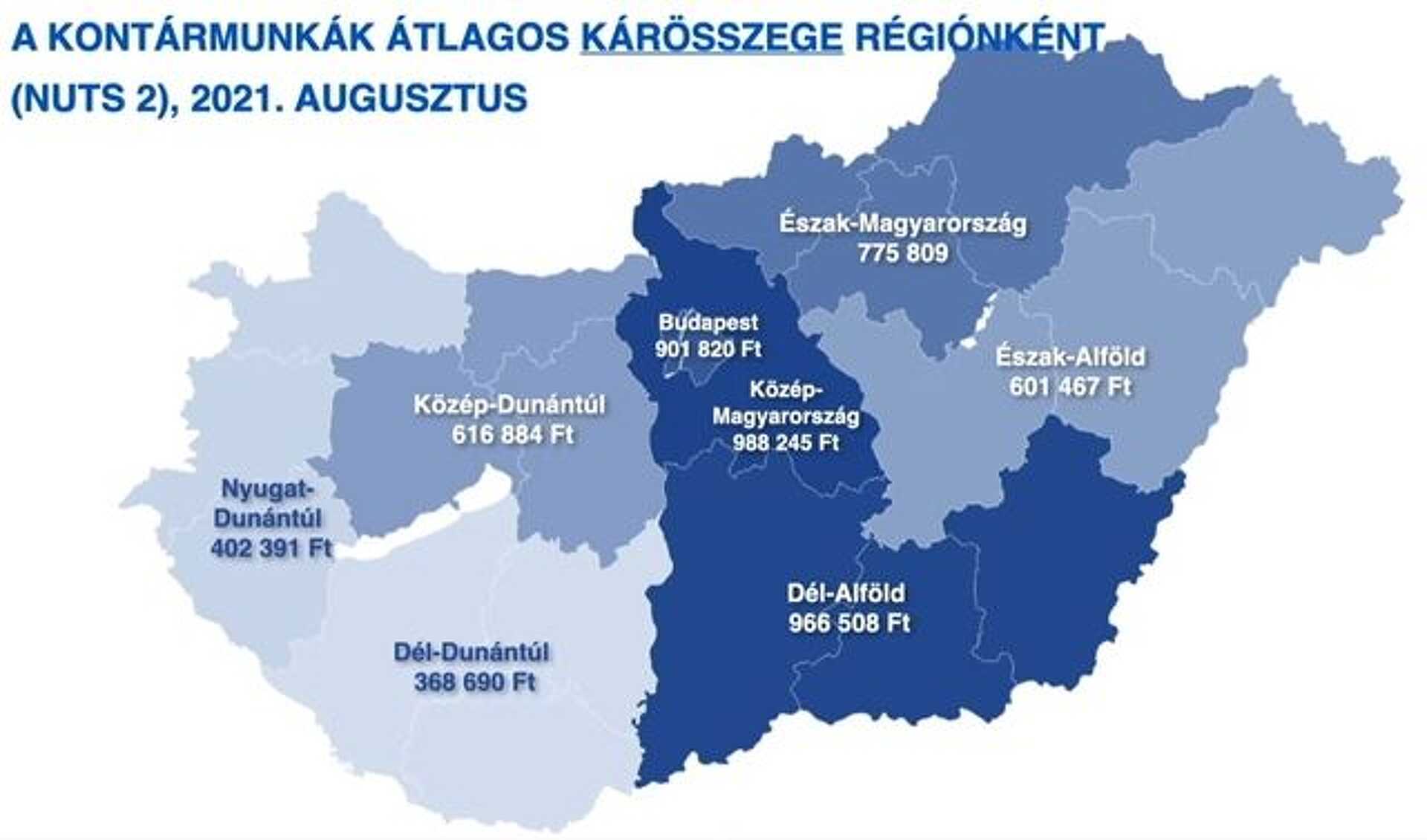 A kontárok által okozott kár területenként