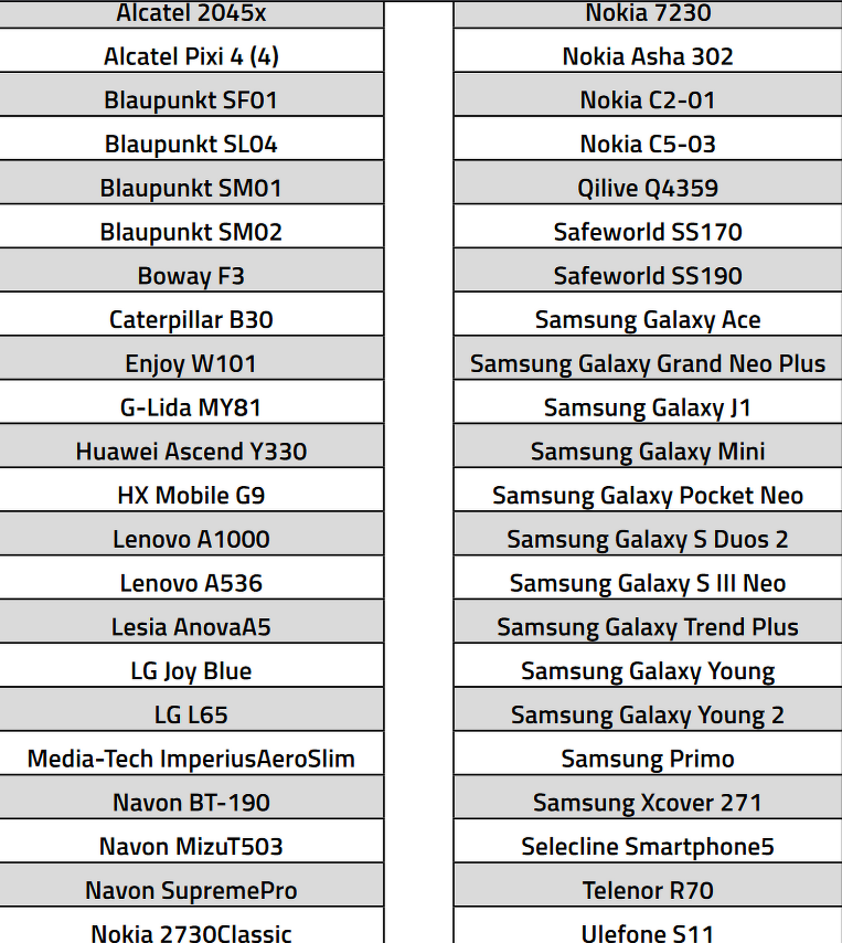 Mobiltelefonok listája