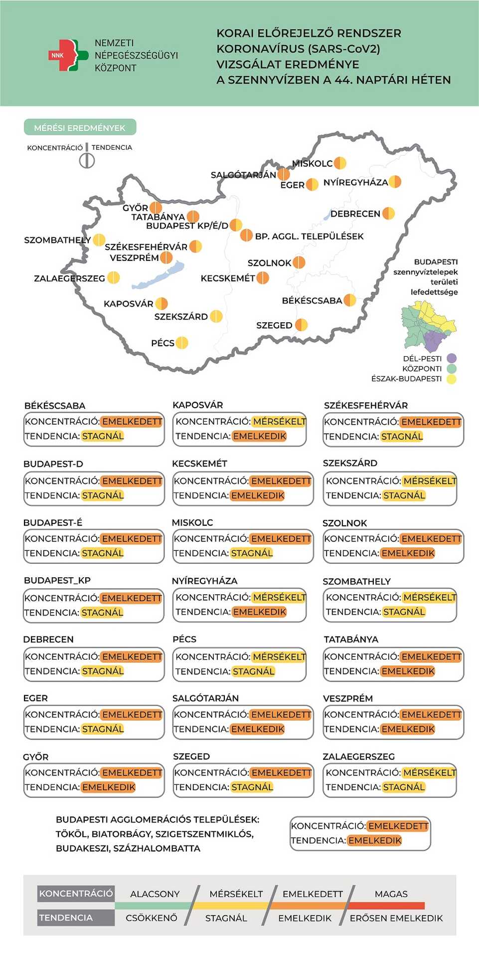 koronavírus a szennyvízben, 44. hét