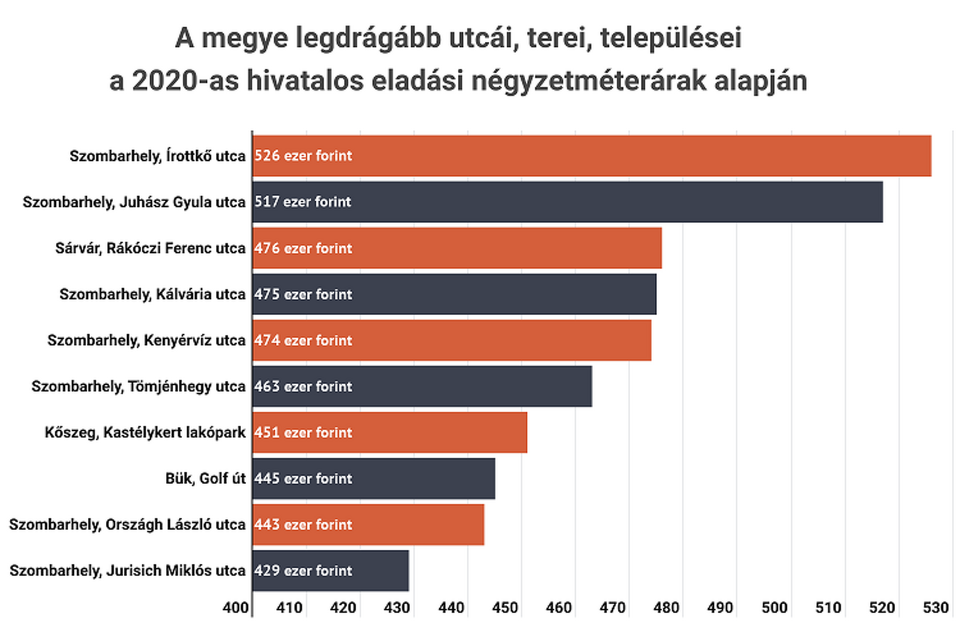 megyei