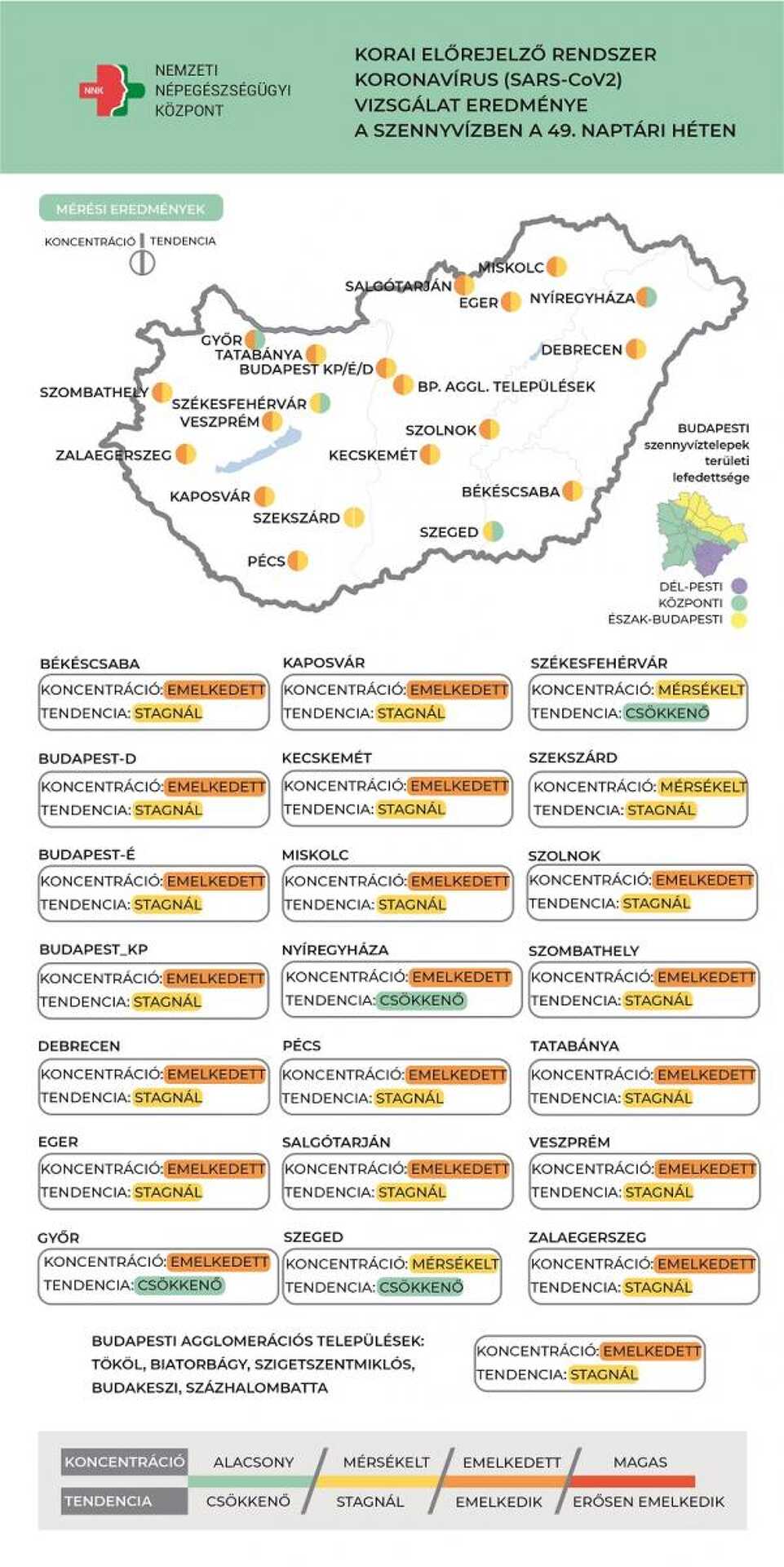 Szennyvízben mért koronavírus-koncentráció 49. hét