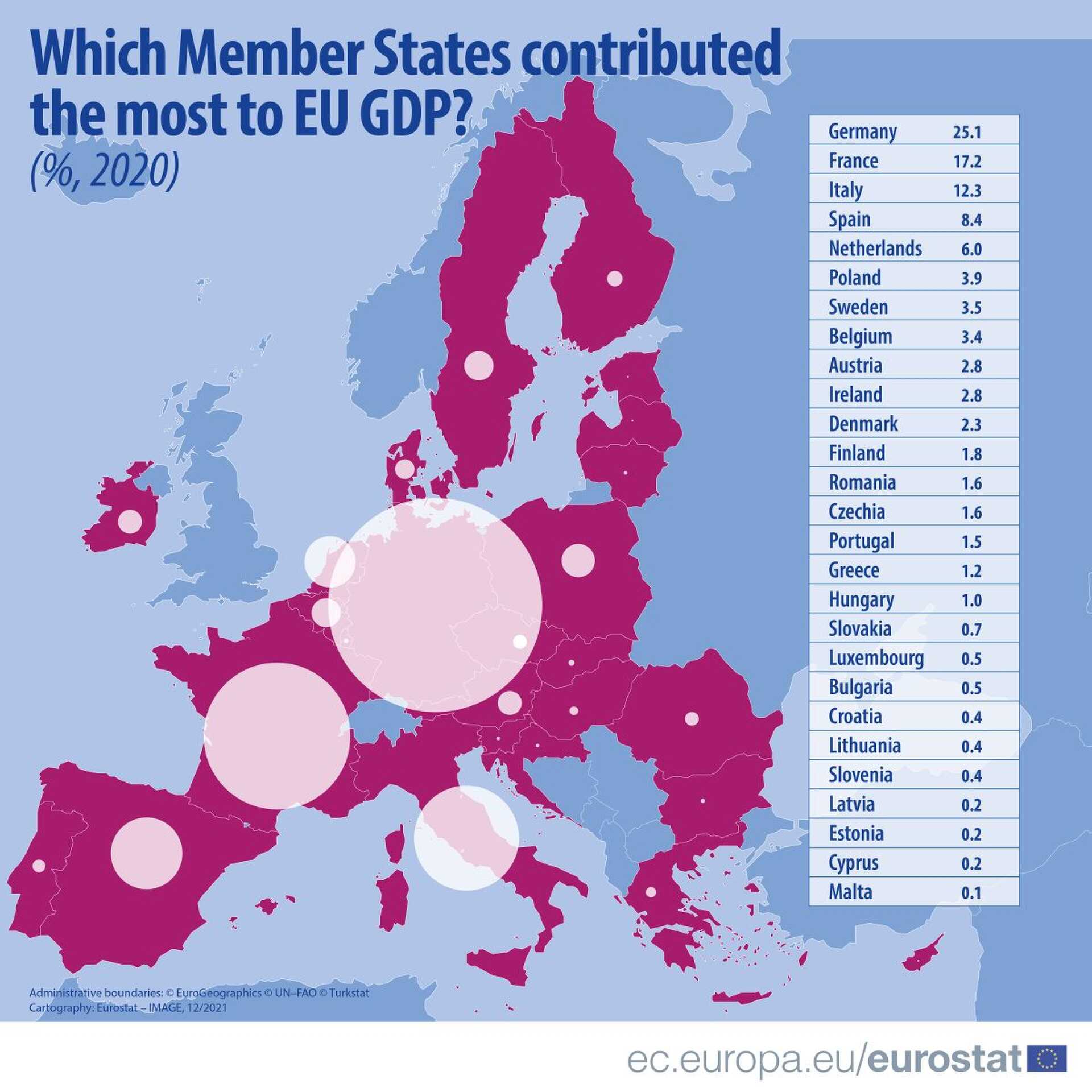 EU GDP tagállamok