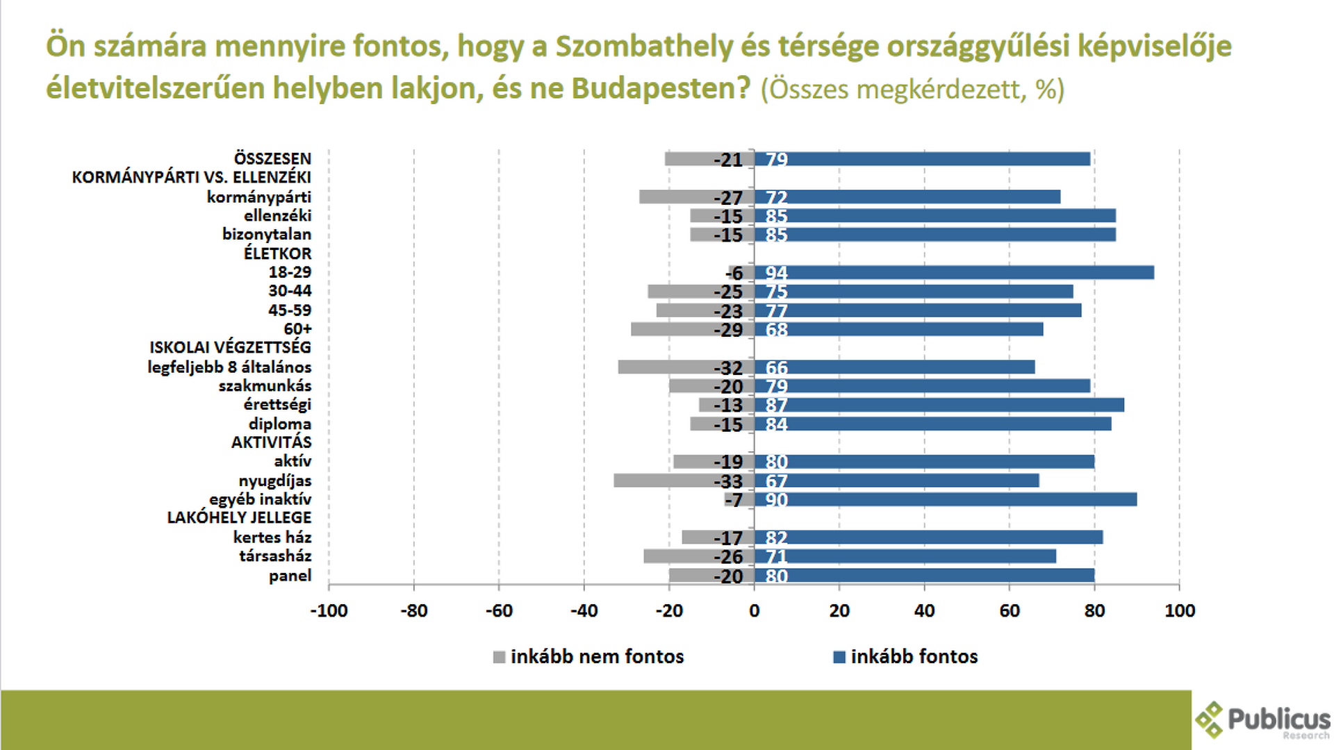 A Publicus feltett egy ilyen kérdést is. Azt még nem tudni, hogy ennek lesz-e jelentősége a kampányban.