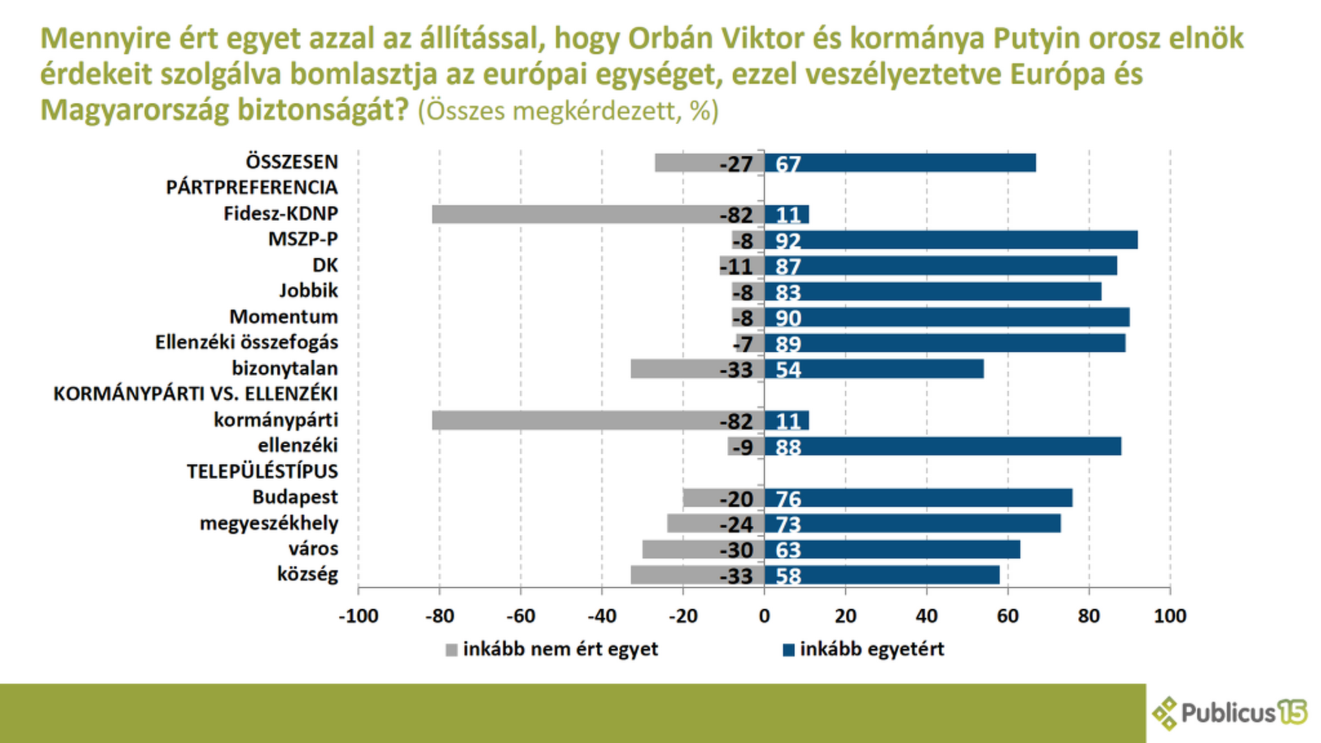 Közvélemény-kutatás a magyar-orosz kapcsolatról