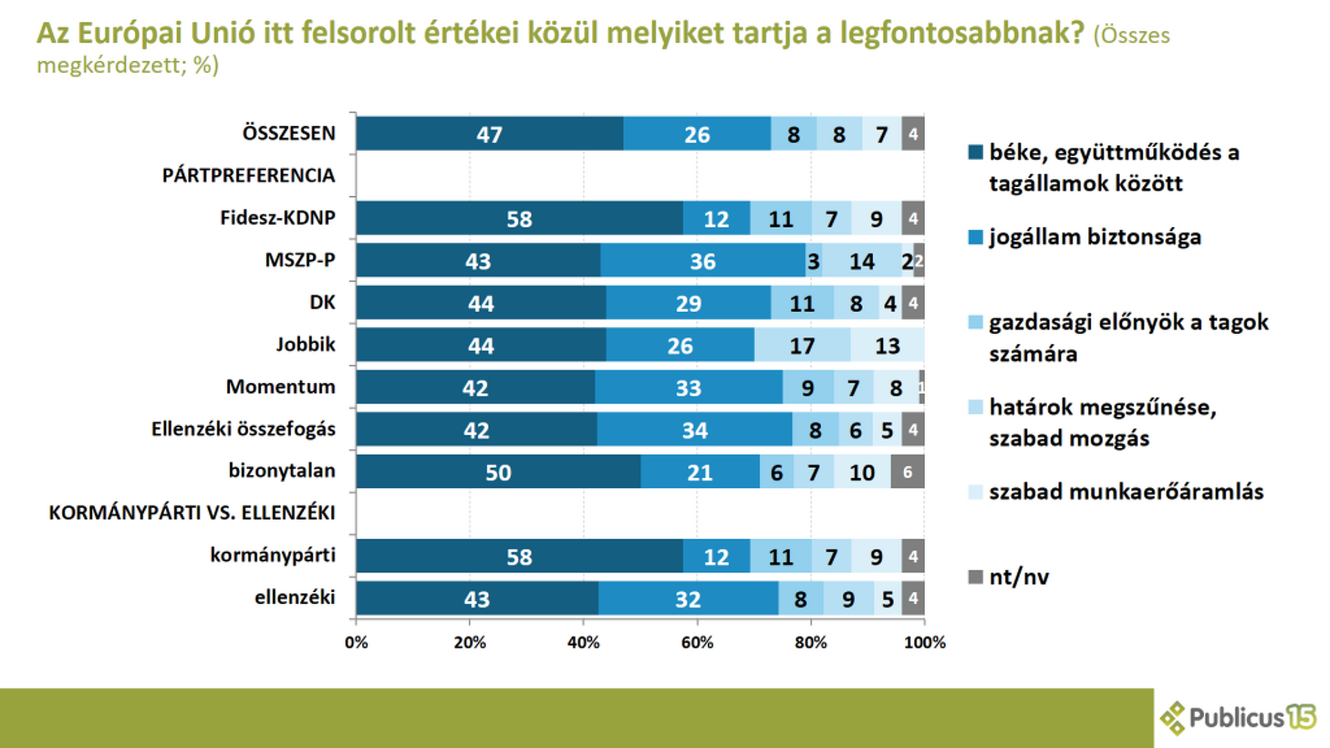 Közvélemény-kutatás a magyar-orosz kapcsolatról