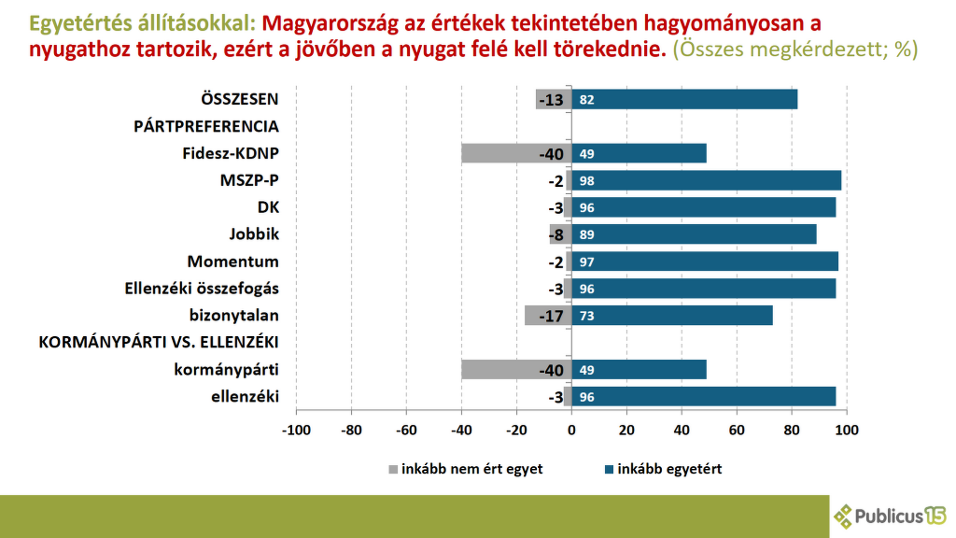 Közvélemény-kutatás a magyar-orosz kapcsolatról