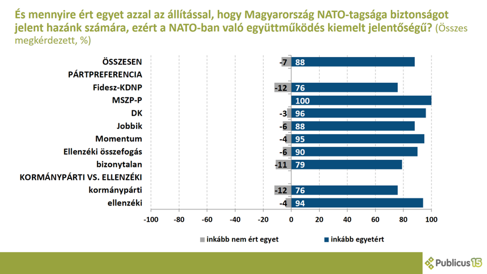 Közvélemény-kutatás a magyar-orosz kapcsolatról
