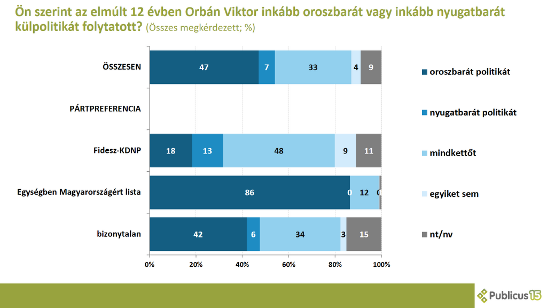 Közvélemény-kutatás az ukrán háborúról