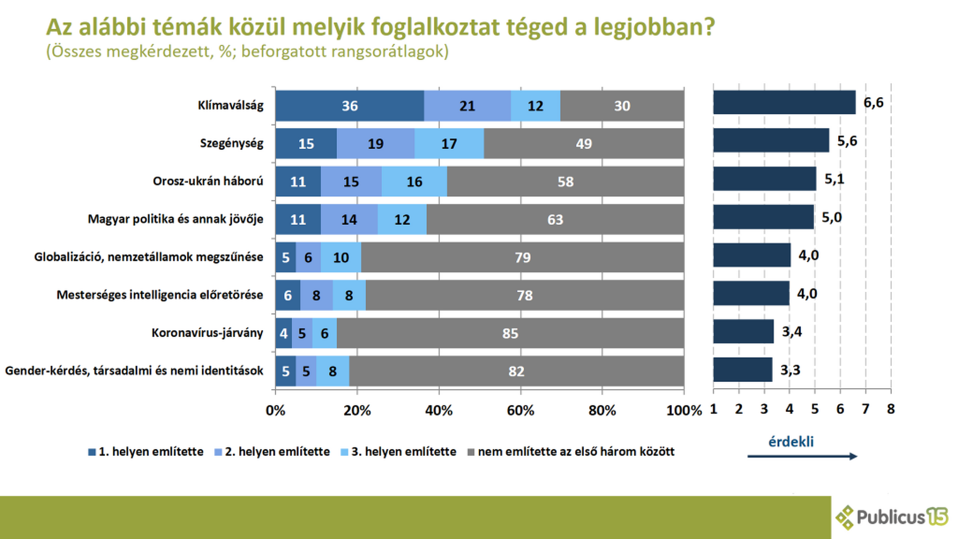 Fiatalok, klímaváltozás, közvélemény-kutatás