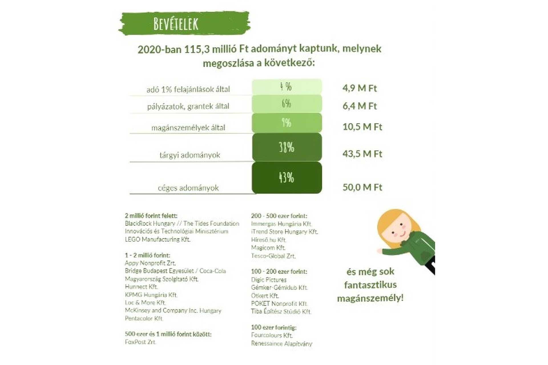 Amigos a gyerekekért Alapítvány