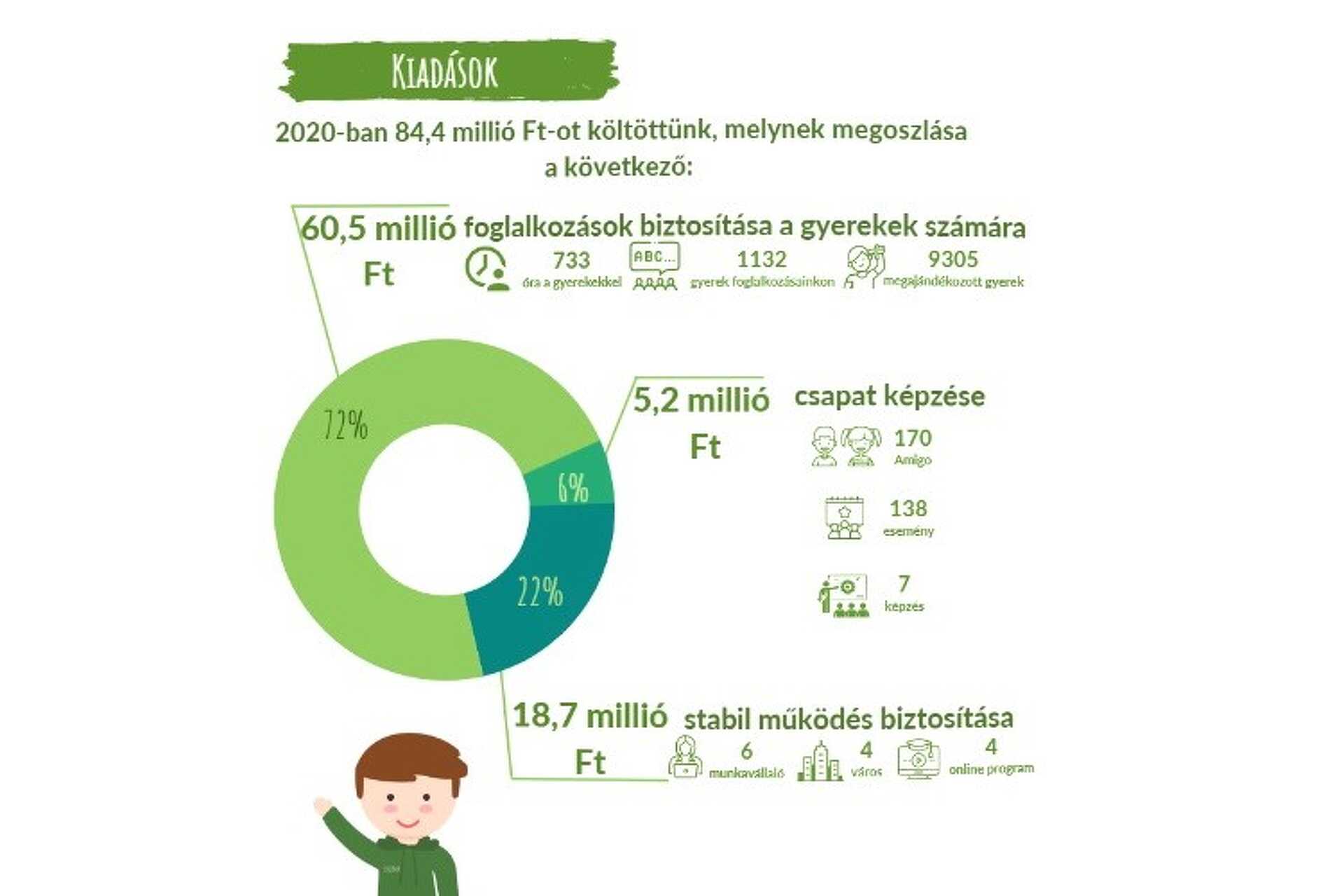 Amigos a gyerekekért Alapítvány