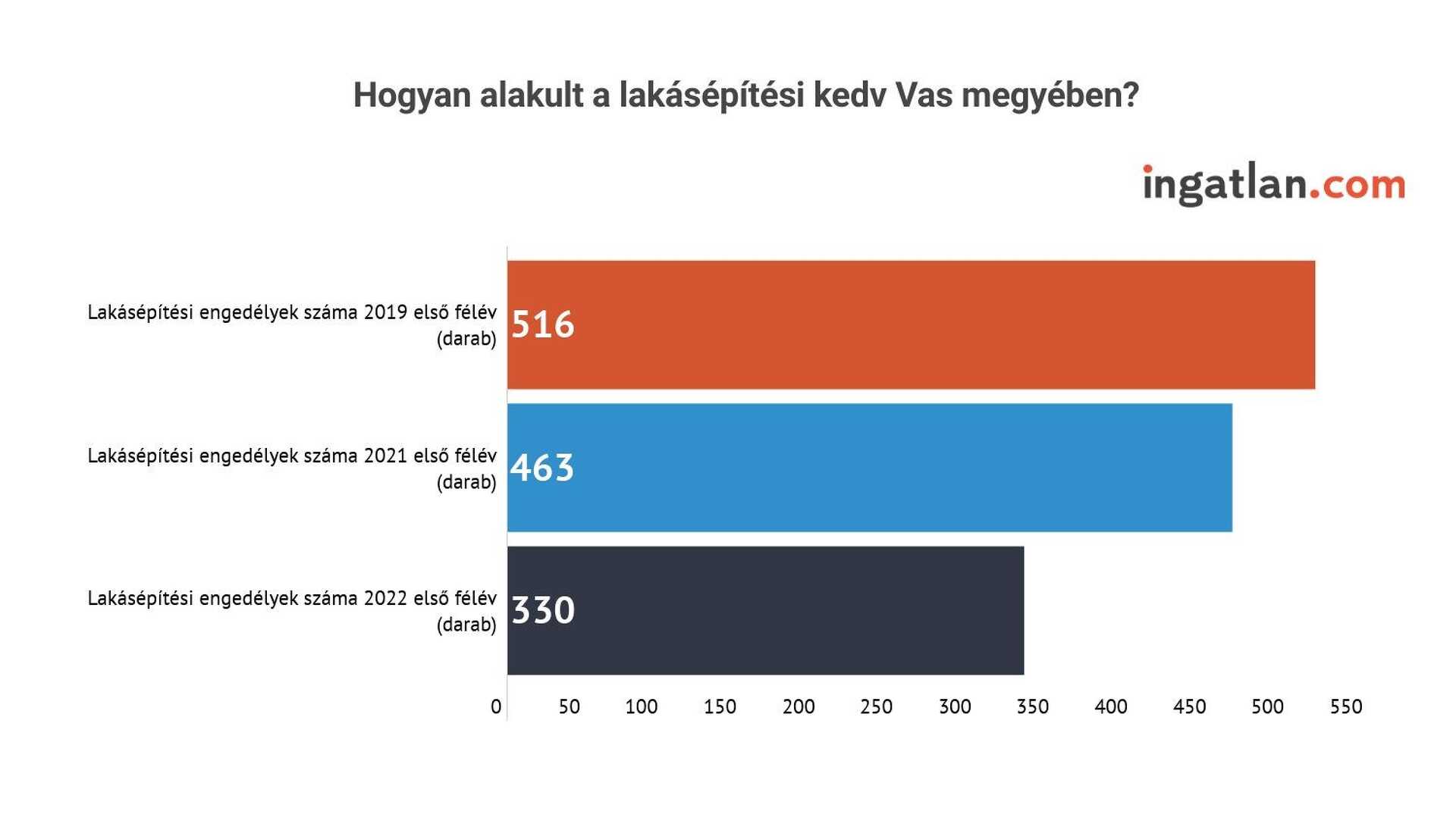 Kiléphetnek a szorításból az új lakások Vas megyében is
