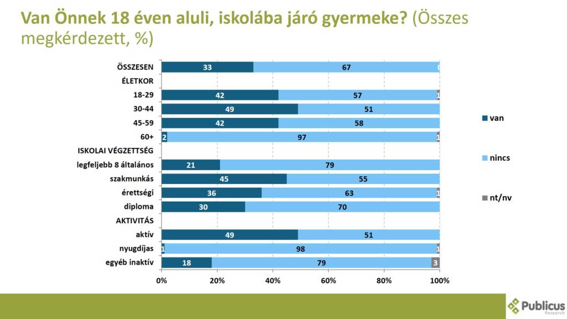 Közvélemény-kutatás pedagógus demonstráció