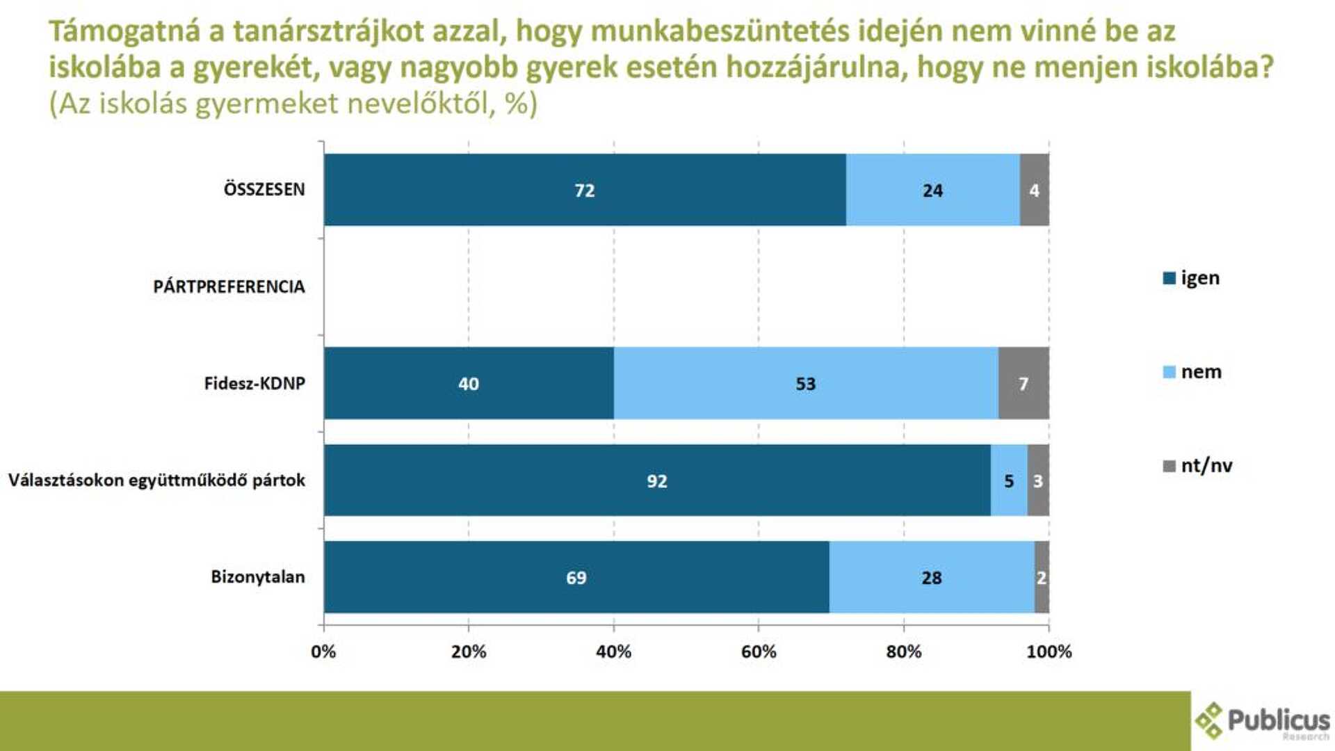 Közvélemény-kutatás pedagógus demonstráció