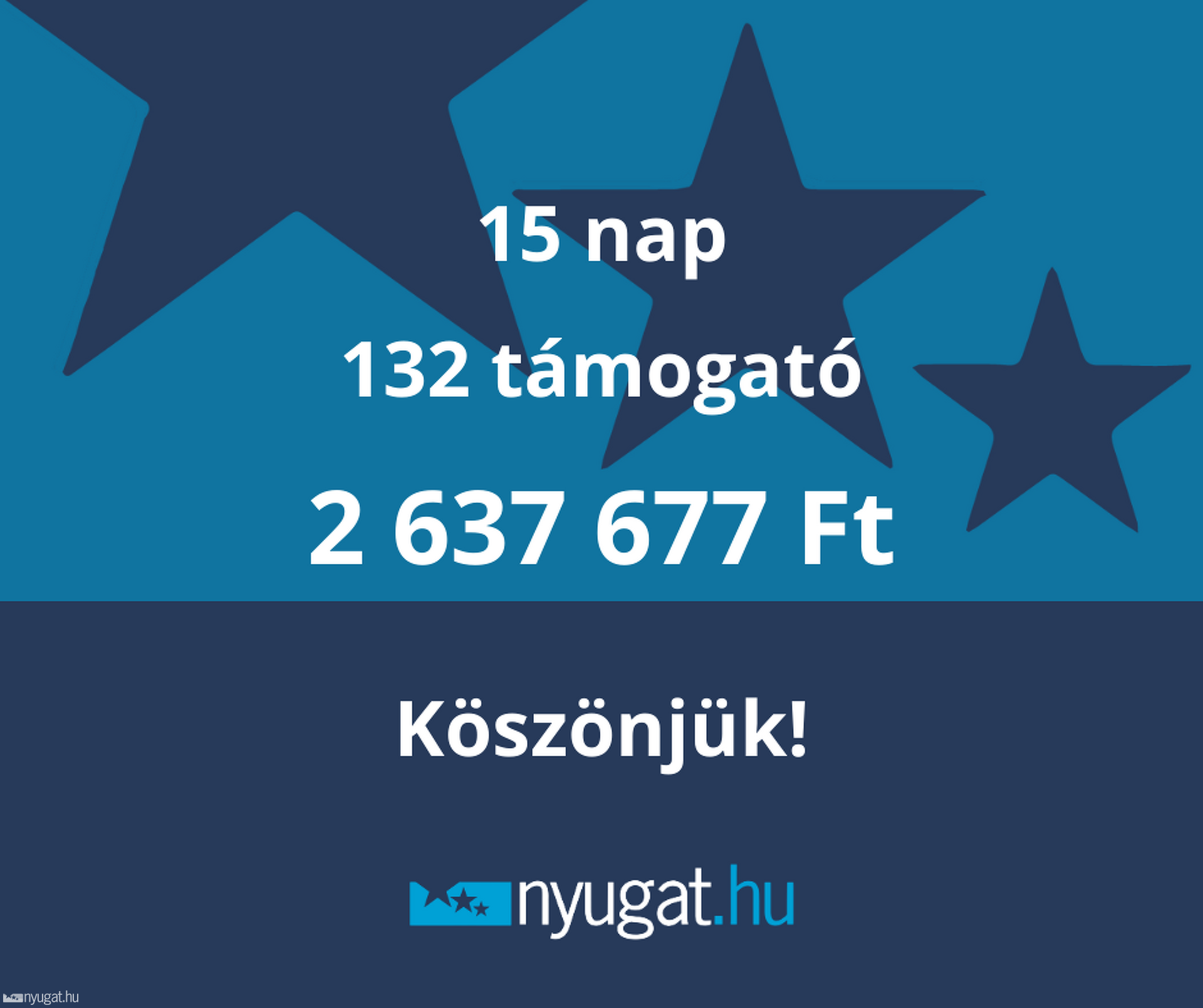 Támogatási kampány záró