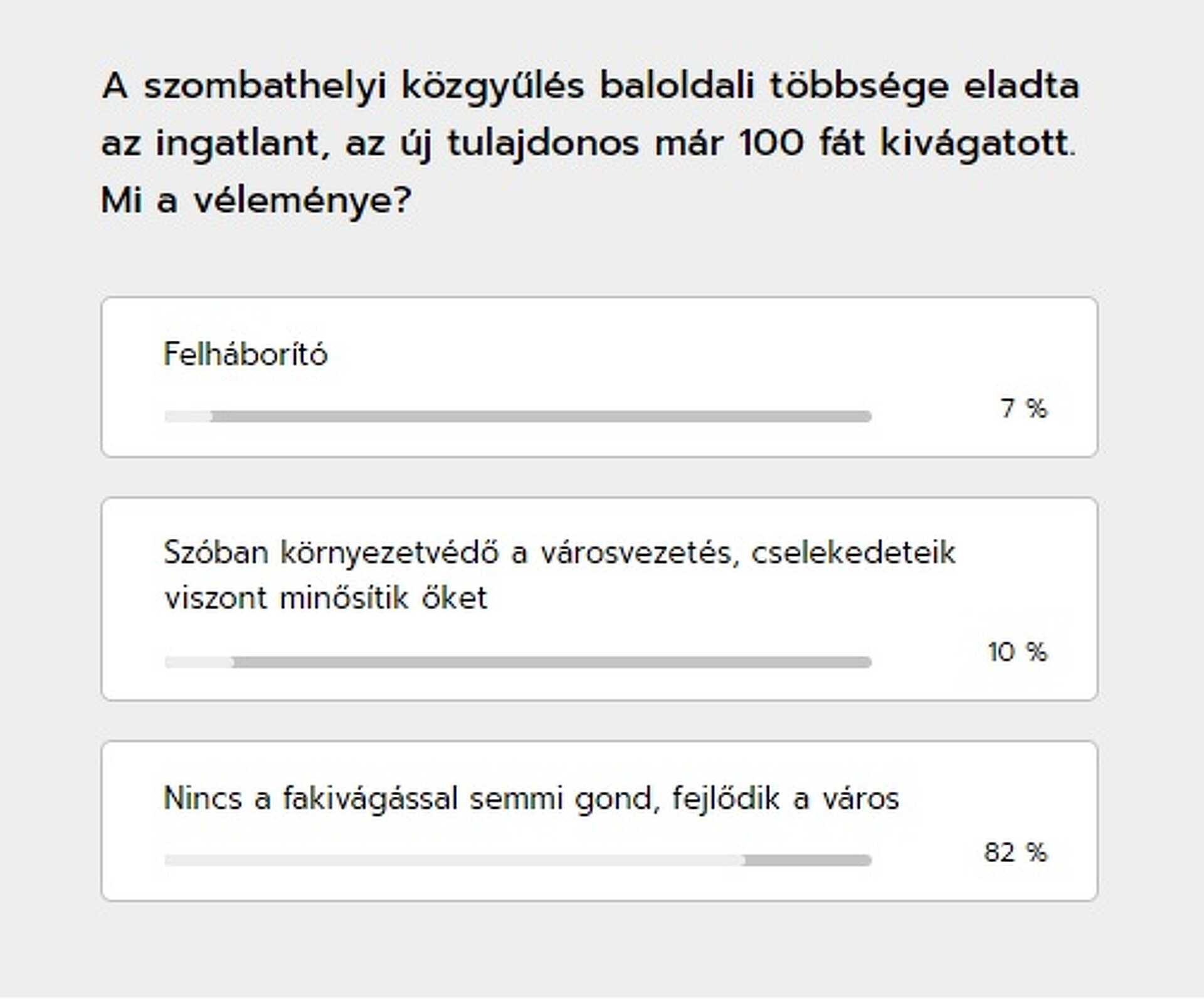 Vaol szavazás a Homok utcai fakivágásról
