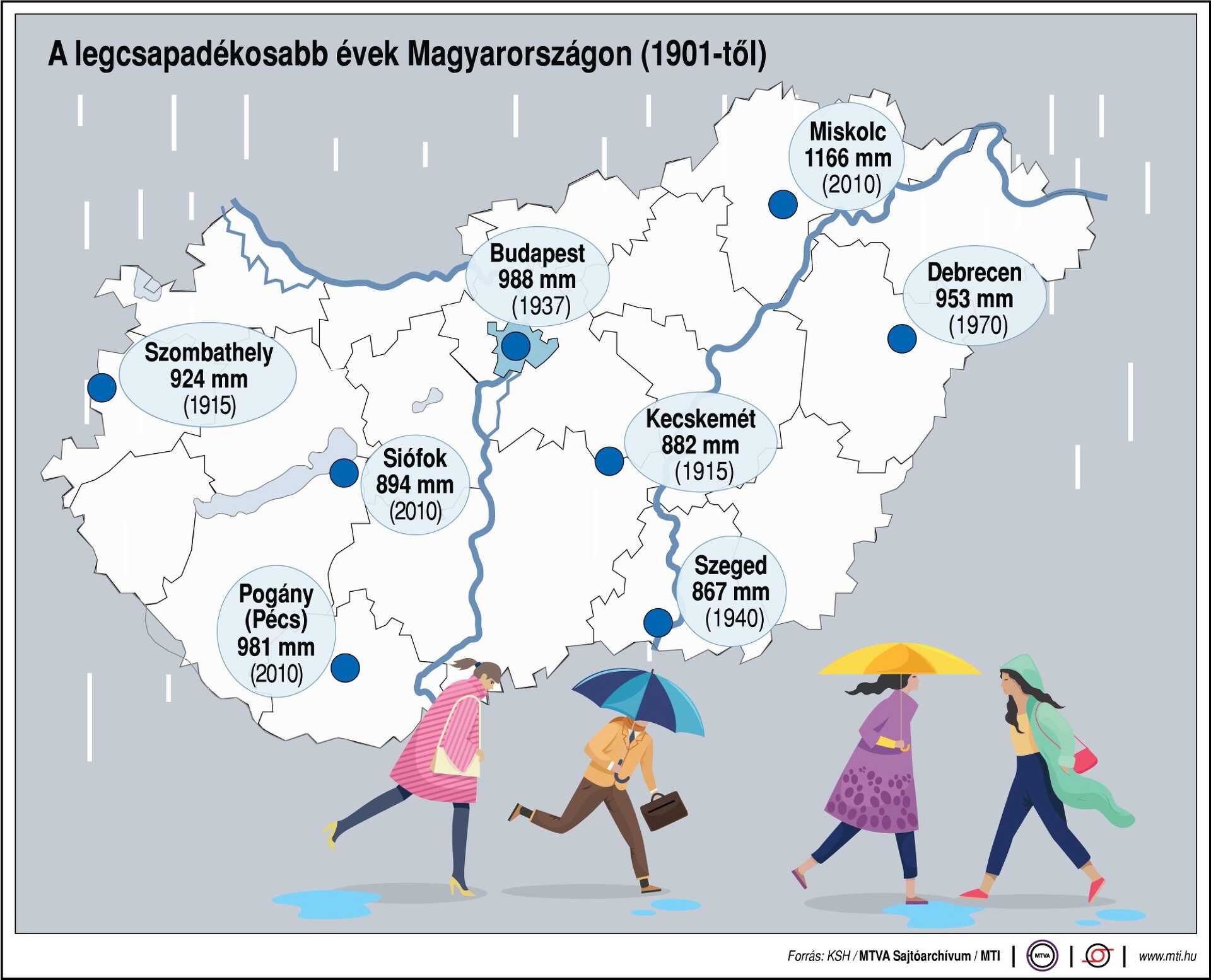 A legcsapadékosabb évek Magyarországon (1901-től)