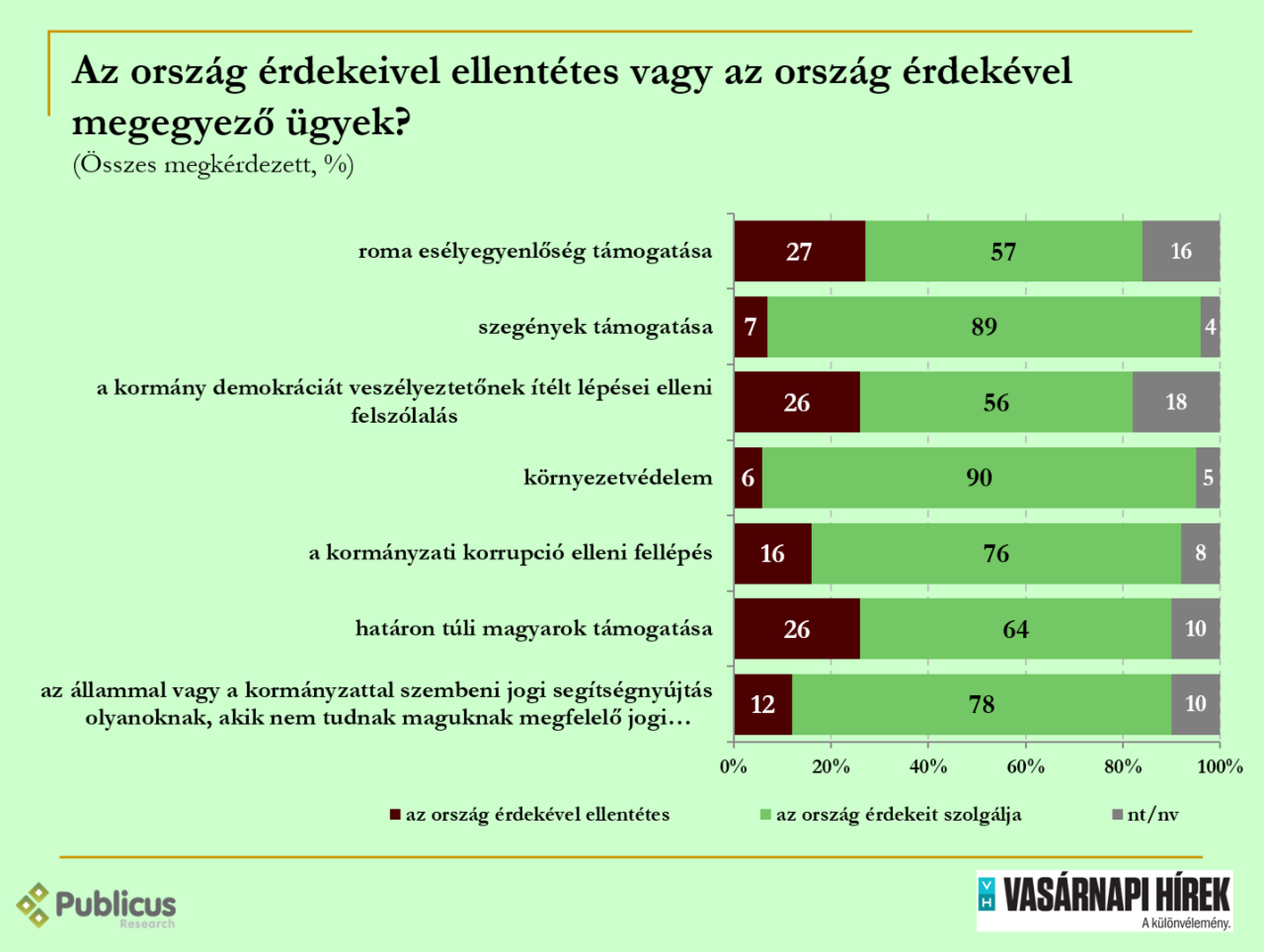 Civil szervezetek vs kormány