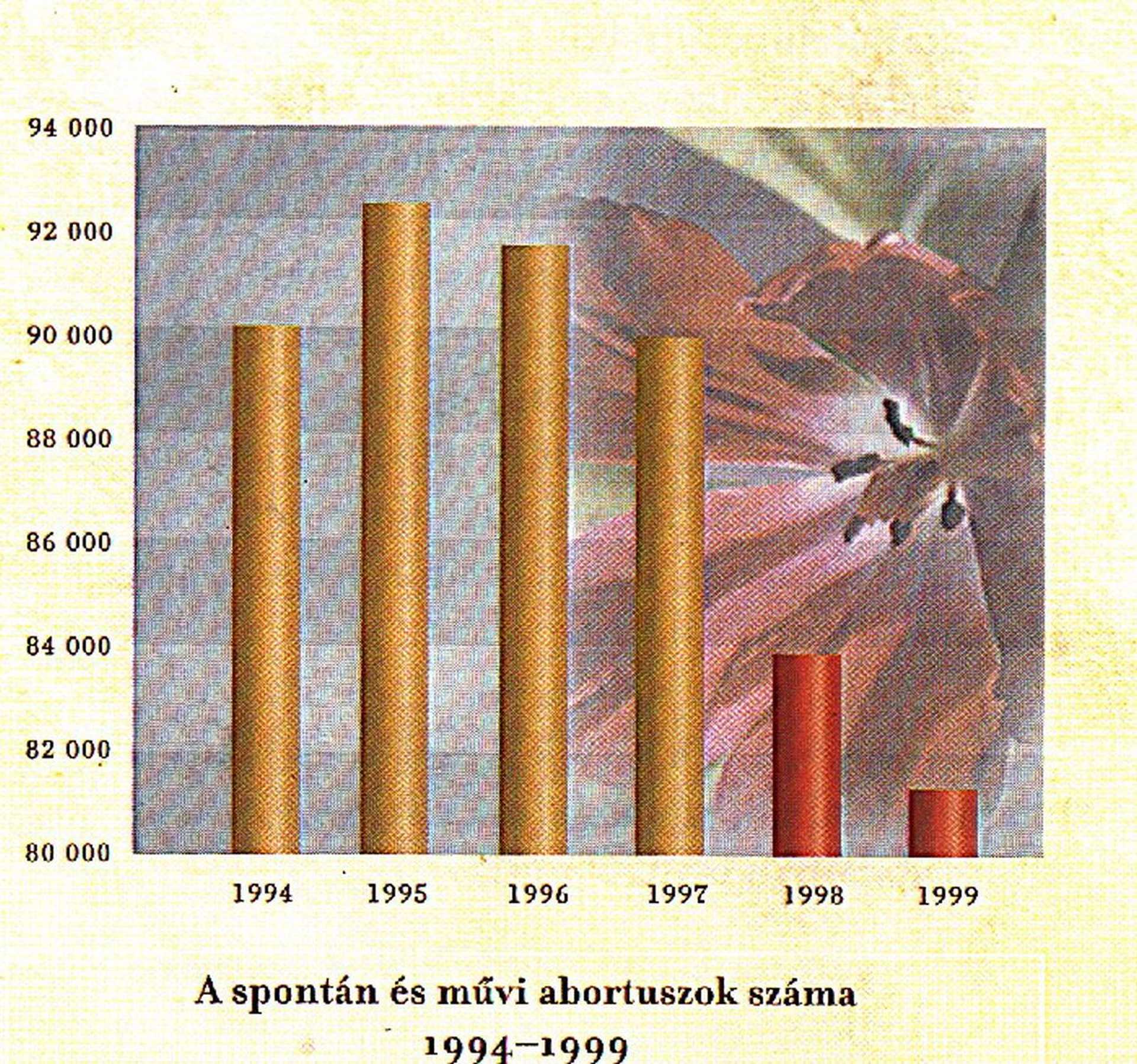 A Fidesz propaganda-grafikonjai 