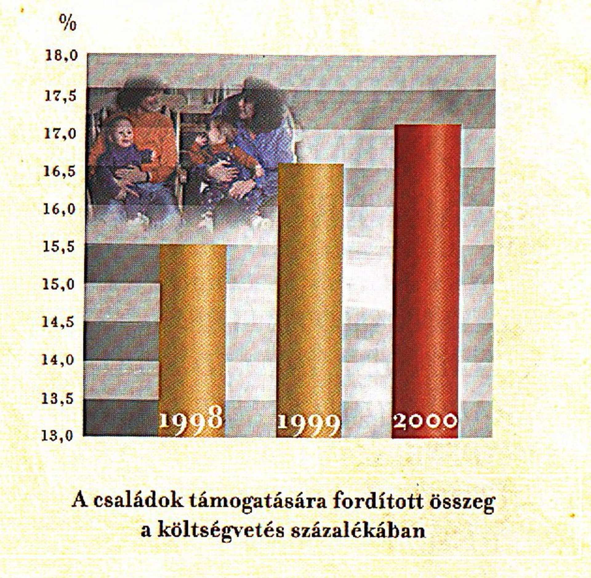 A Fidesz propaganda-grafikonjai 