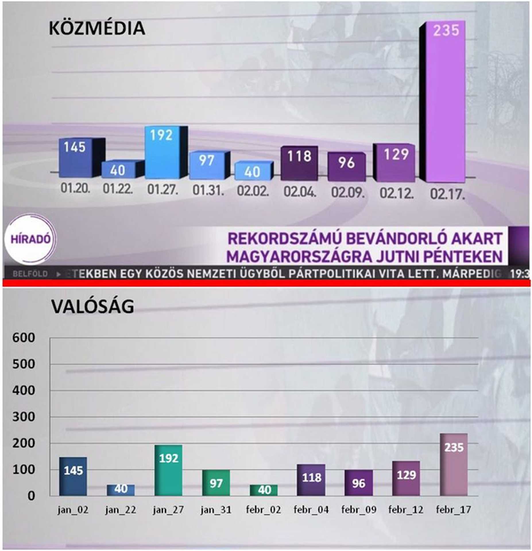 A Fidesz propaganda-grafikonjai 