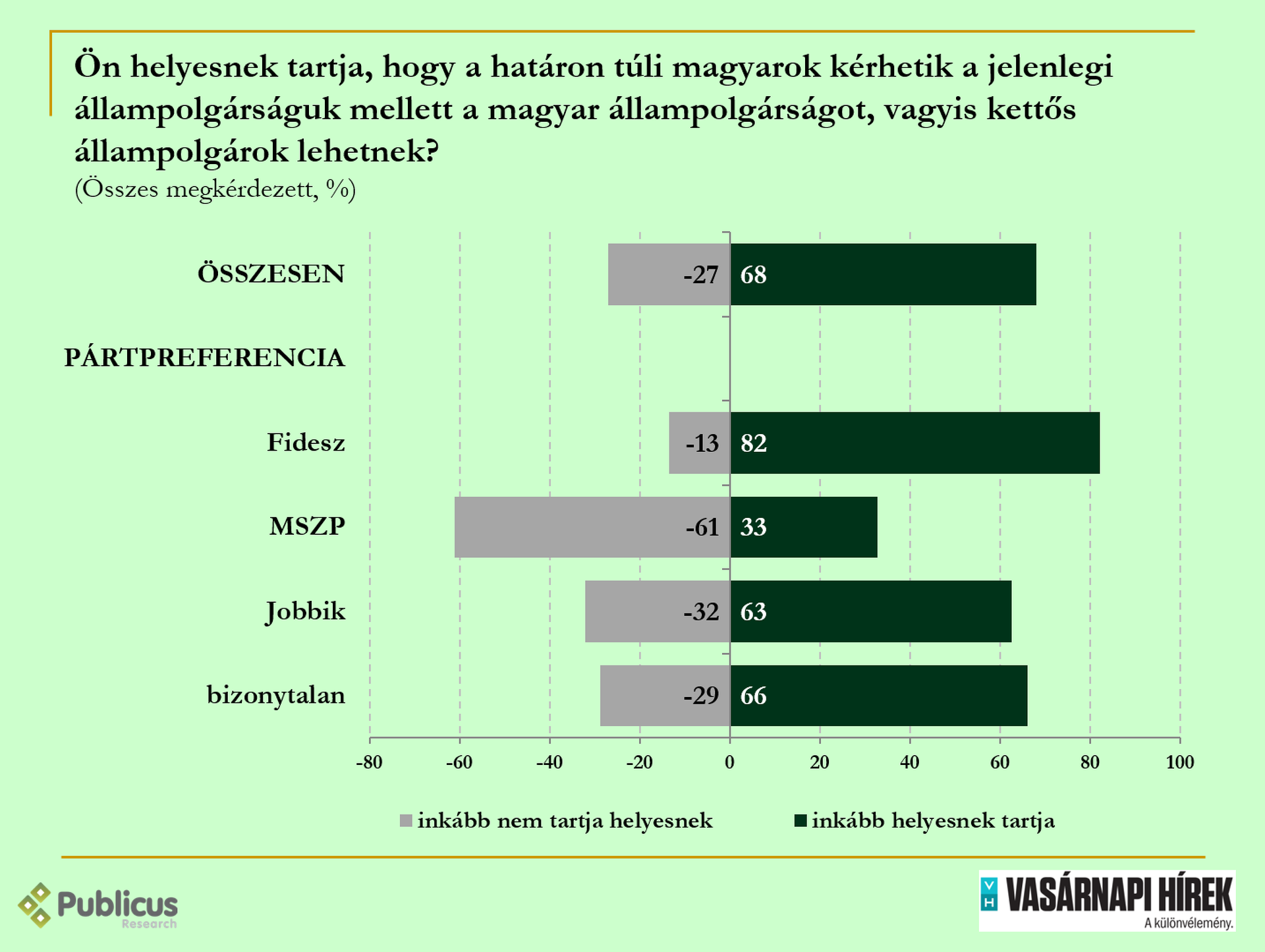 Közvélemény-kutatás a külhoni magyarokról 