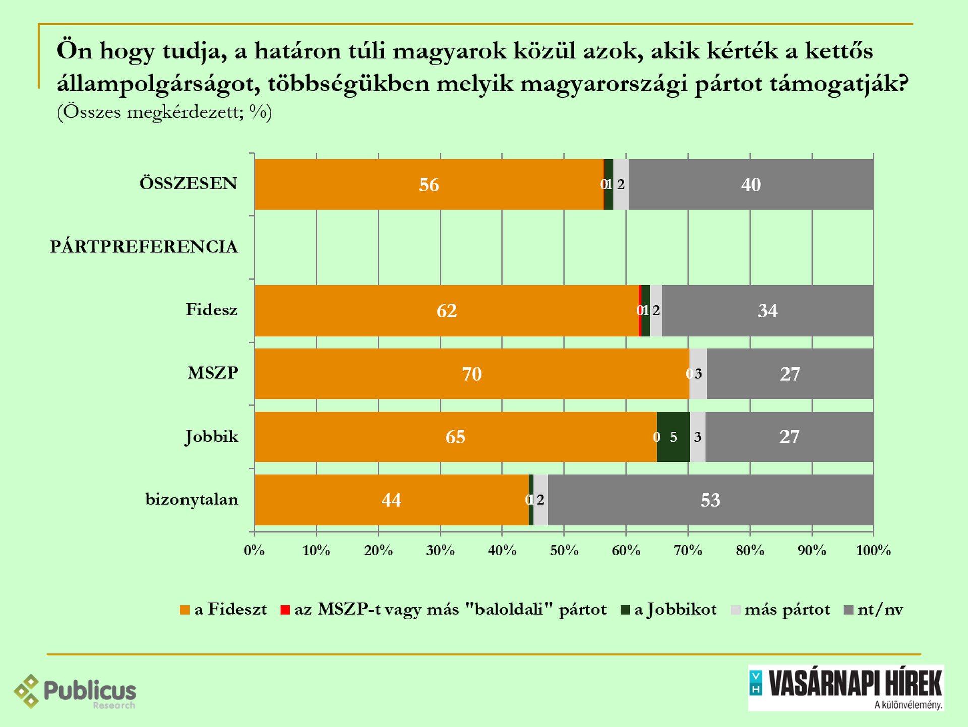 Közvélemény-kutatás a külhoni magyarokról 
