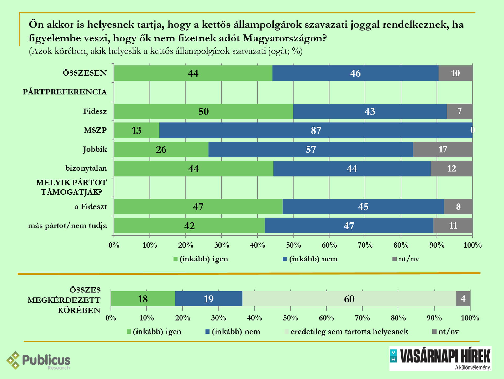 Közvélemény-kutatás a külhoni magyarokról 