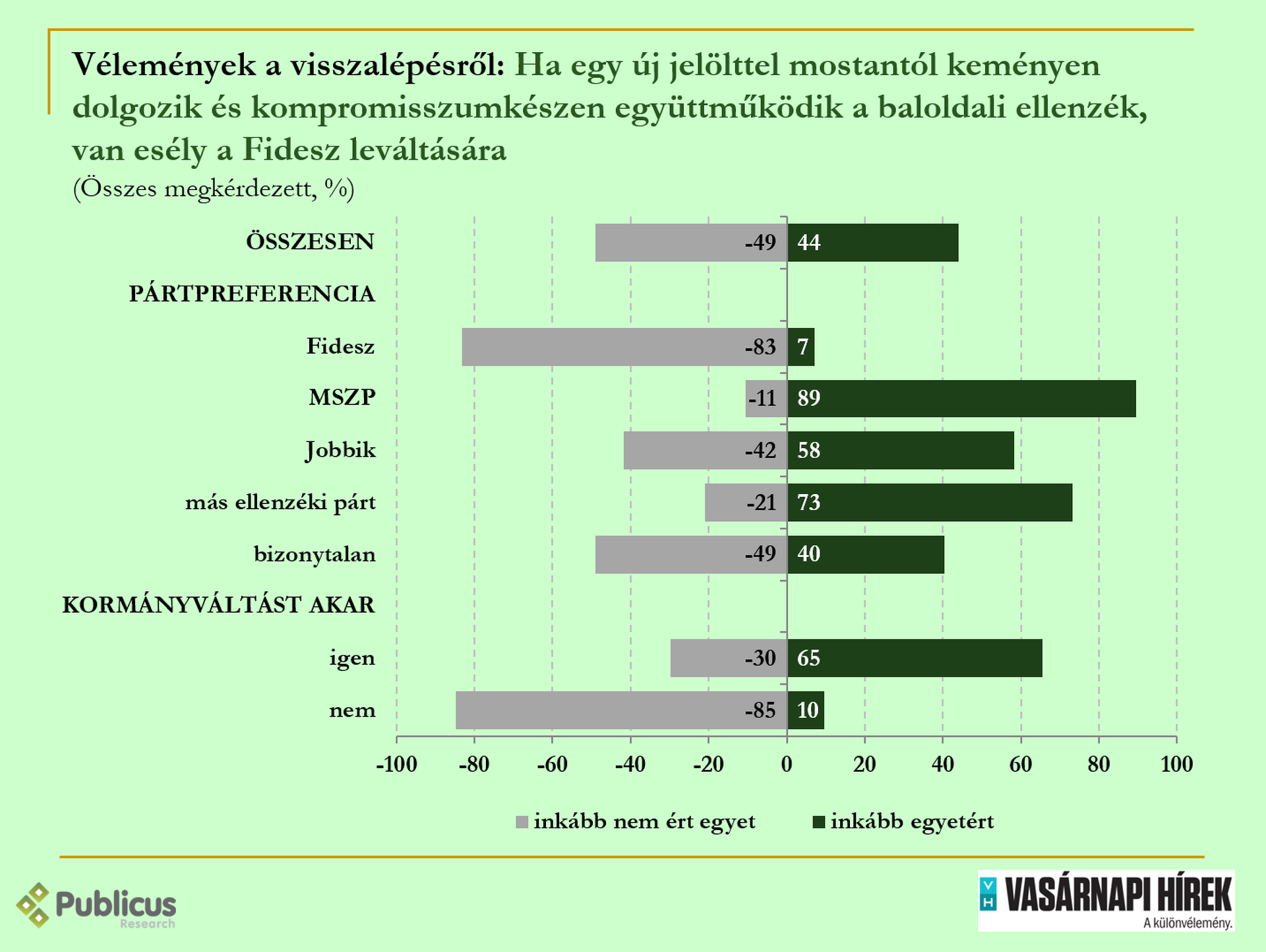 Kutatás Botka lemondása után