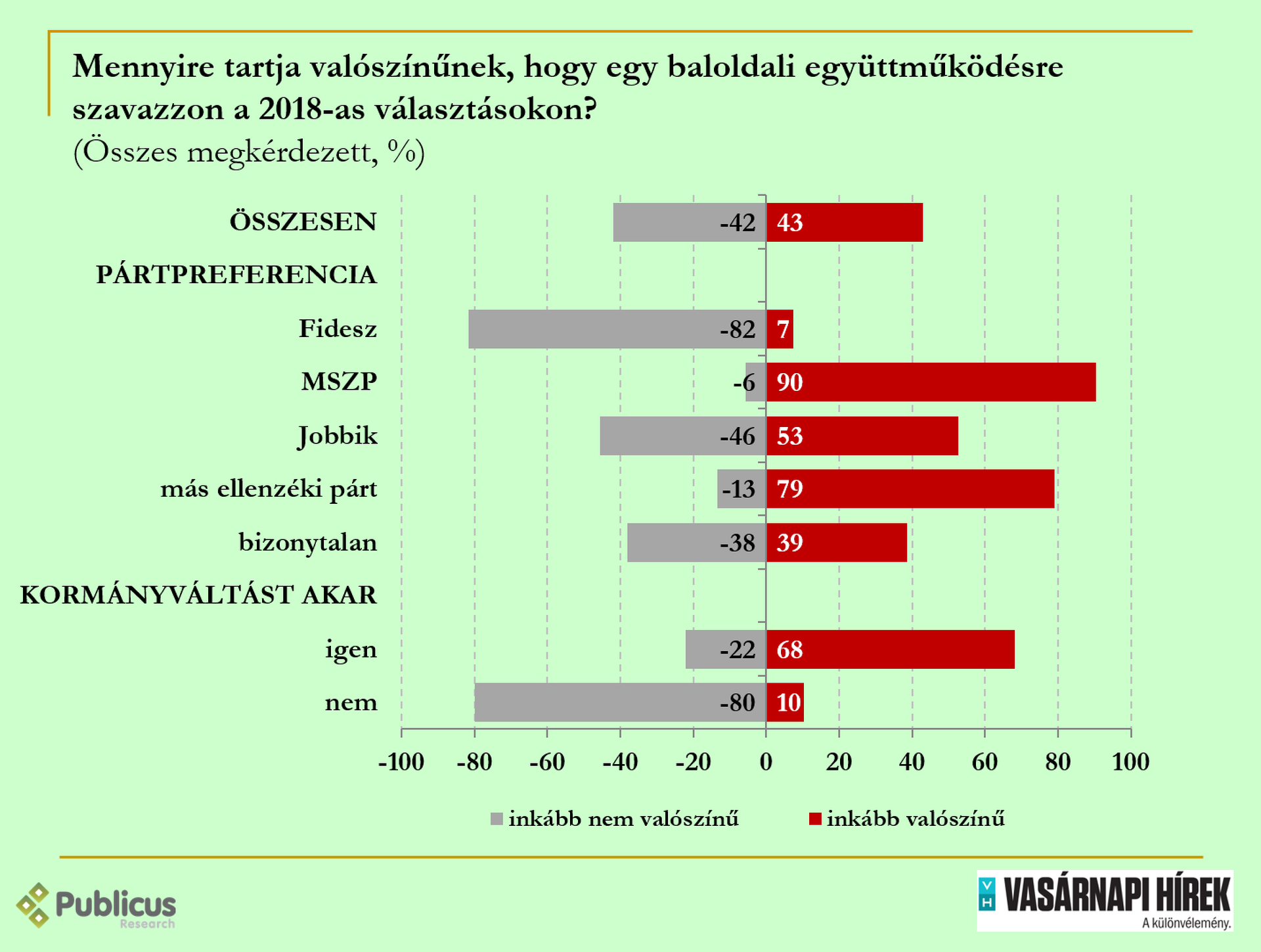 Kutatás Botka lemondása után