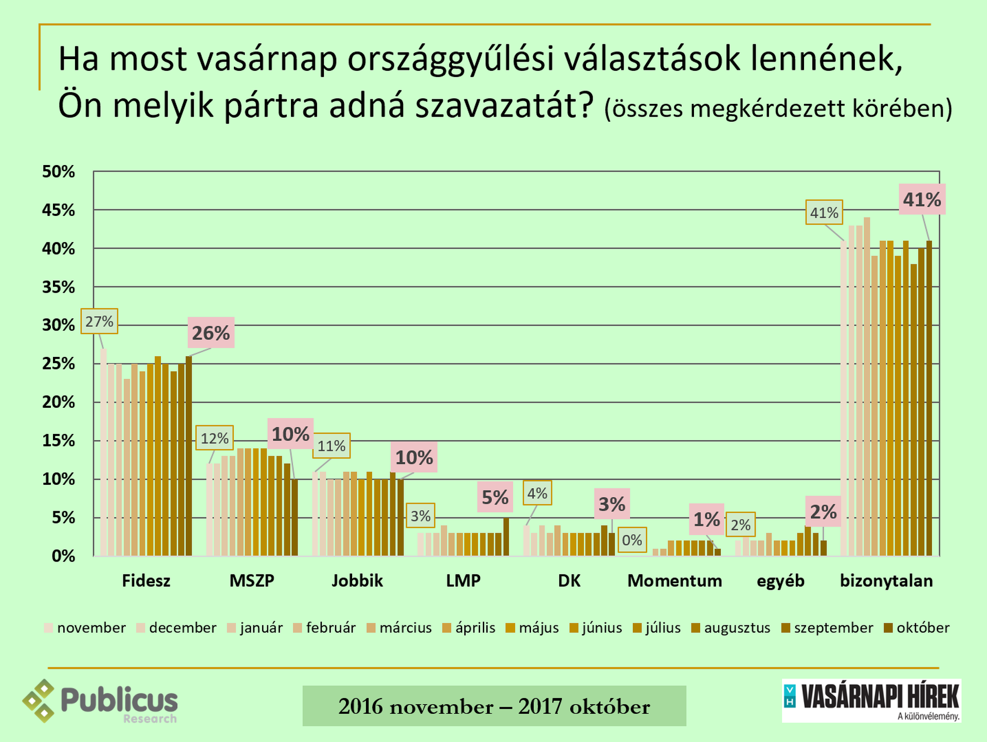 Közvélemény-kutatás 2017 október 28