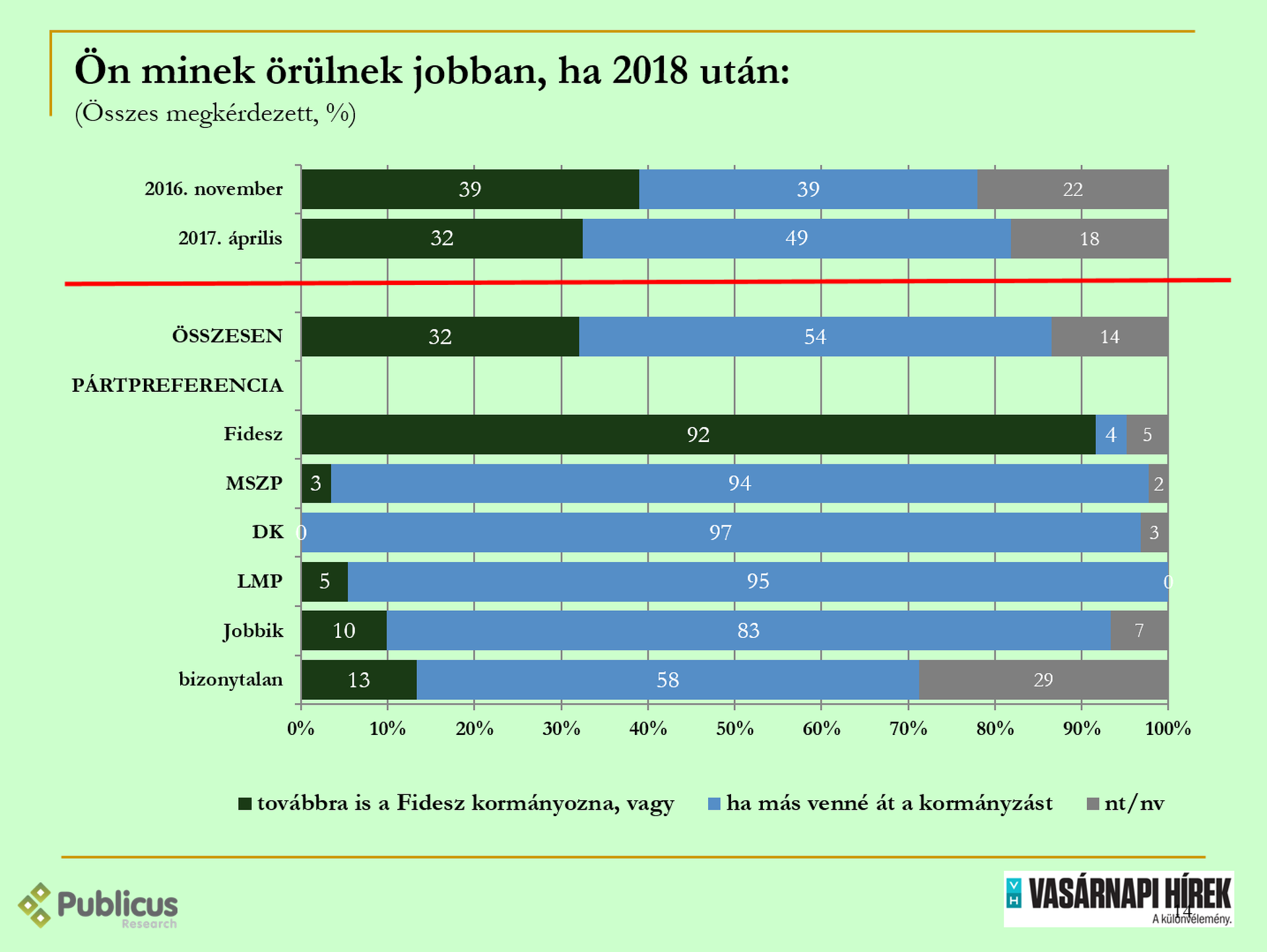 Közvélemény-kutatás 2017 október 28