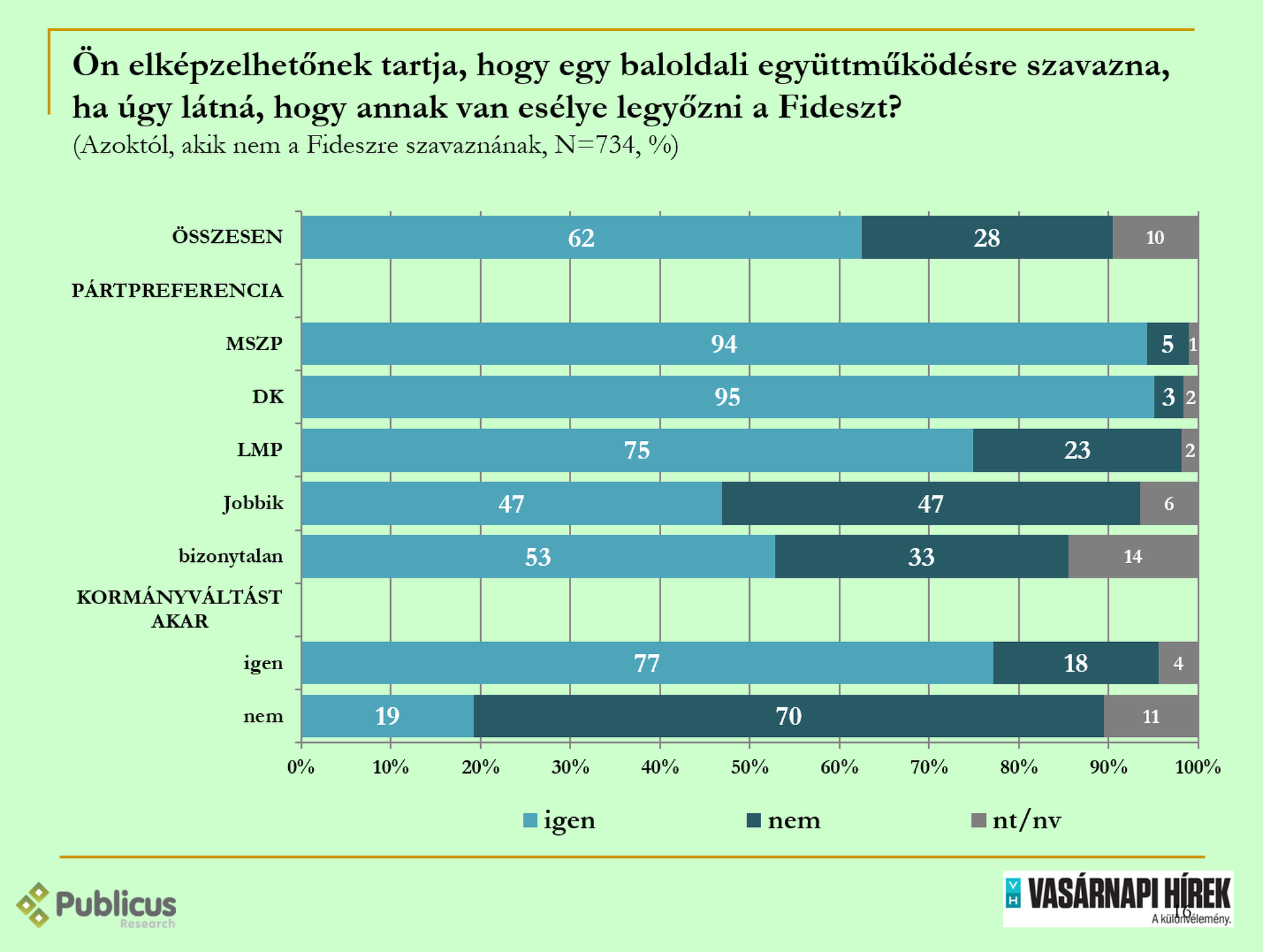 Közvélemény-kutatás 2017 október 28
