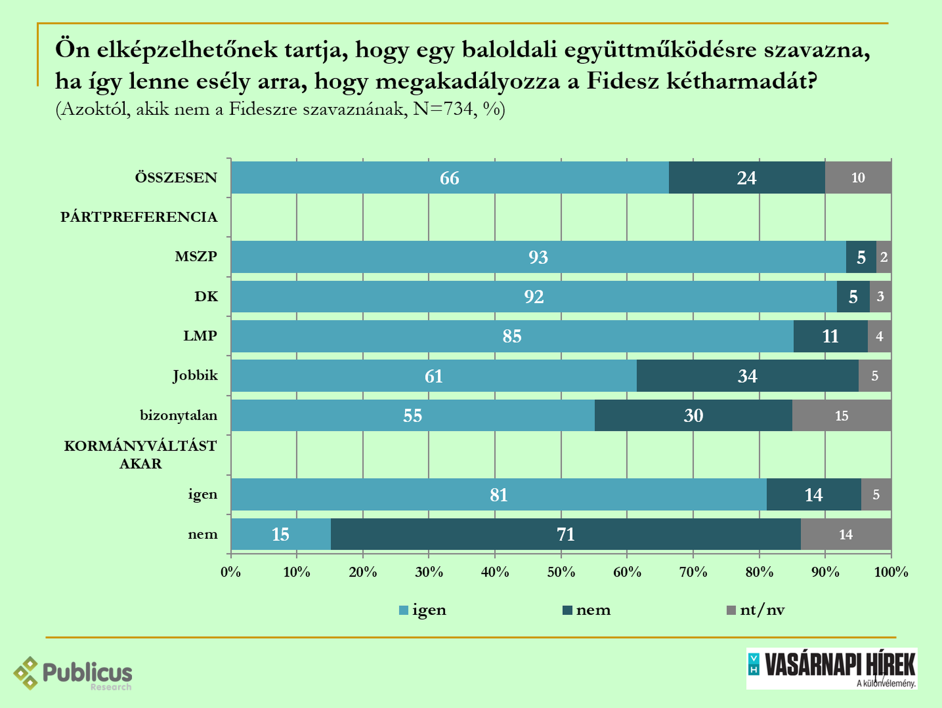 Közvélemény-kutatás 2017 október 28
