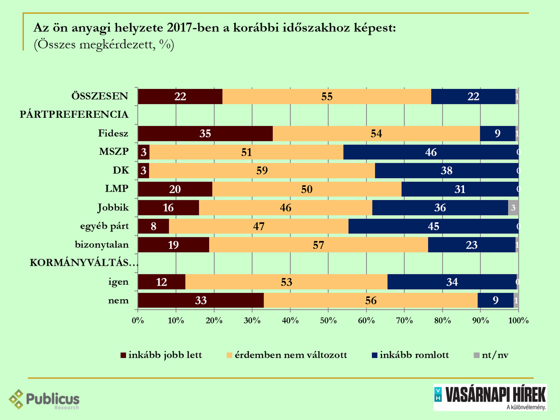 Évértékelő közvéleménykutatás