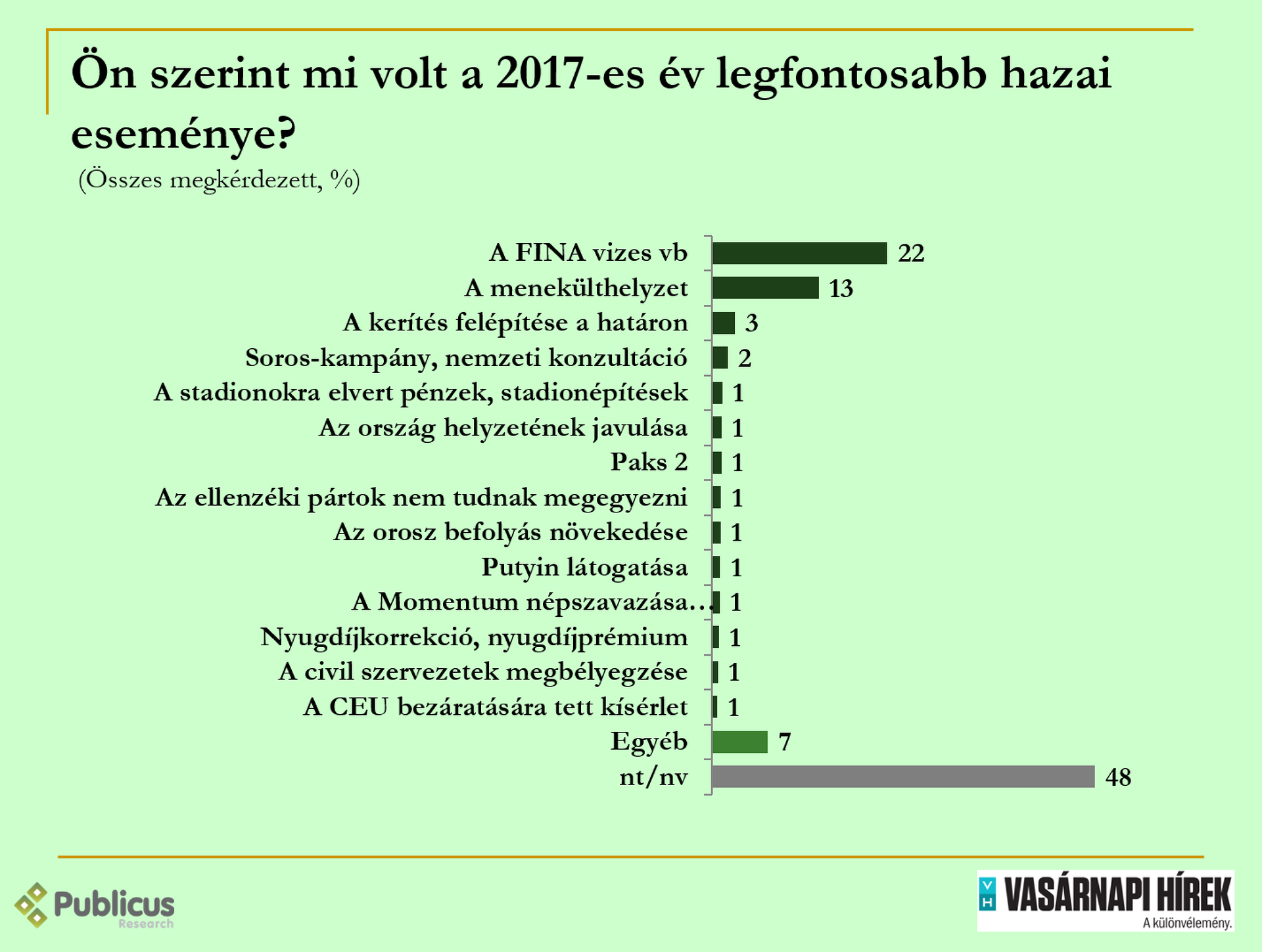 Évértékelő közvéleménykutatás