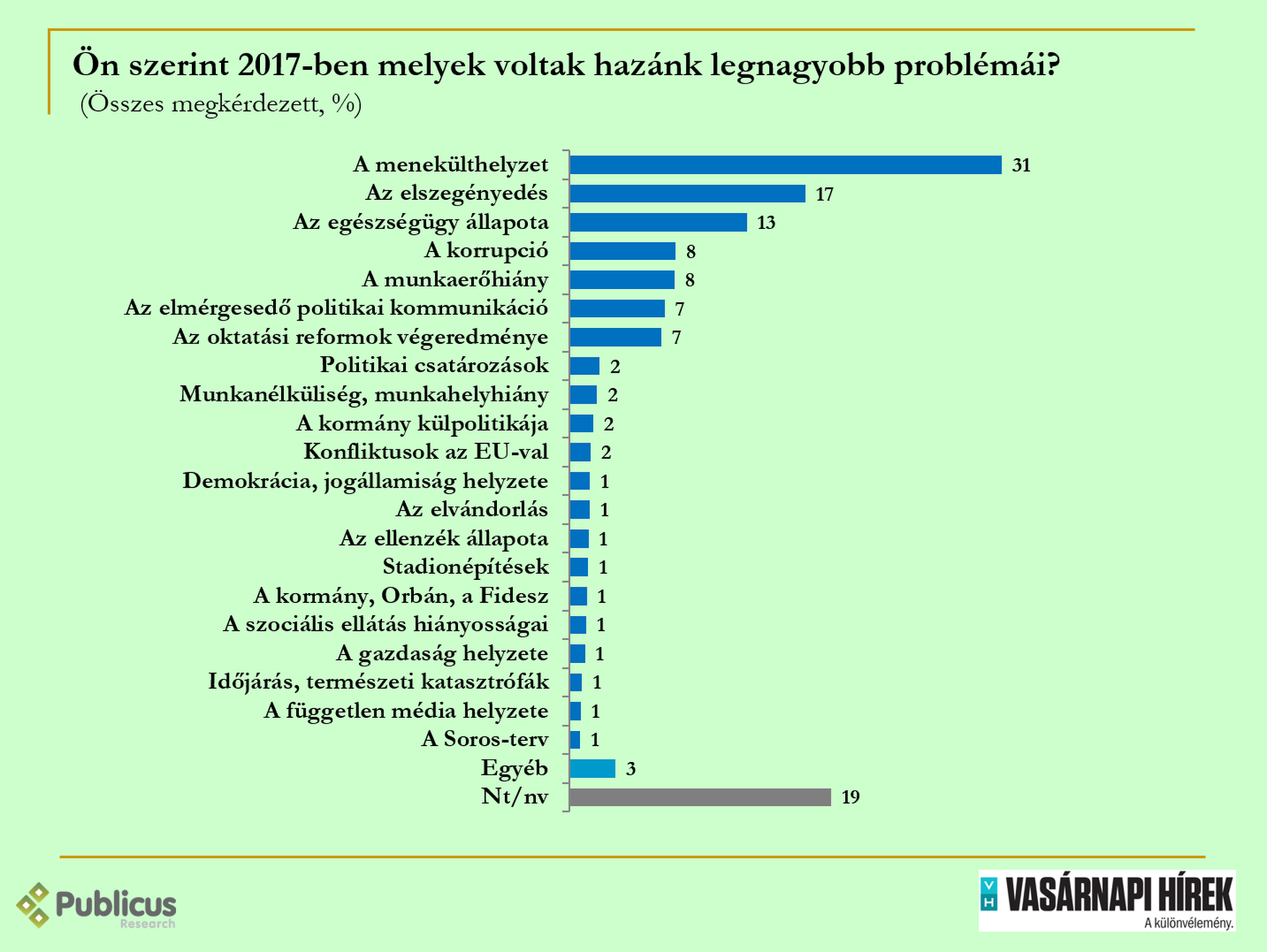 Évértékelő közvéleménykutatás